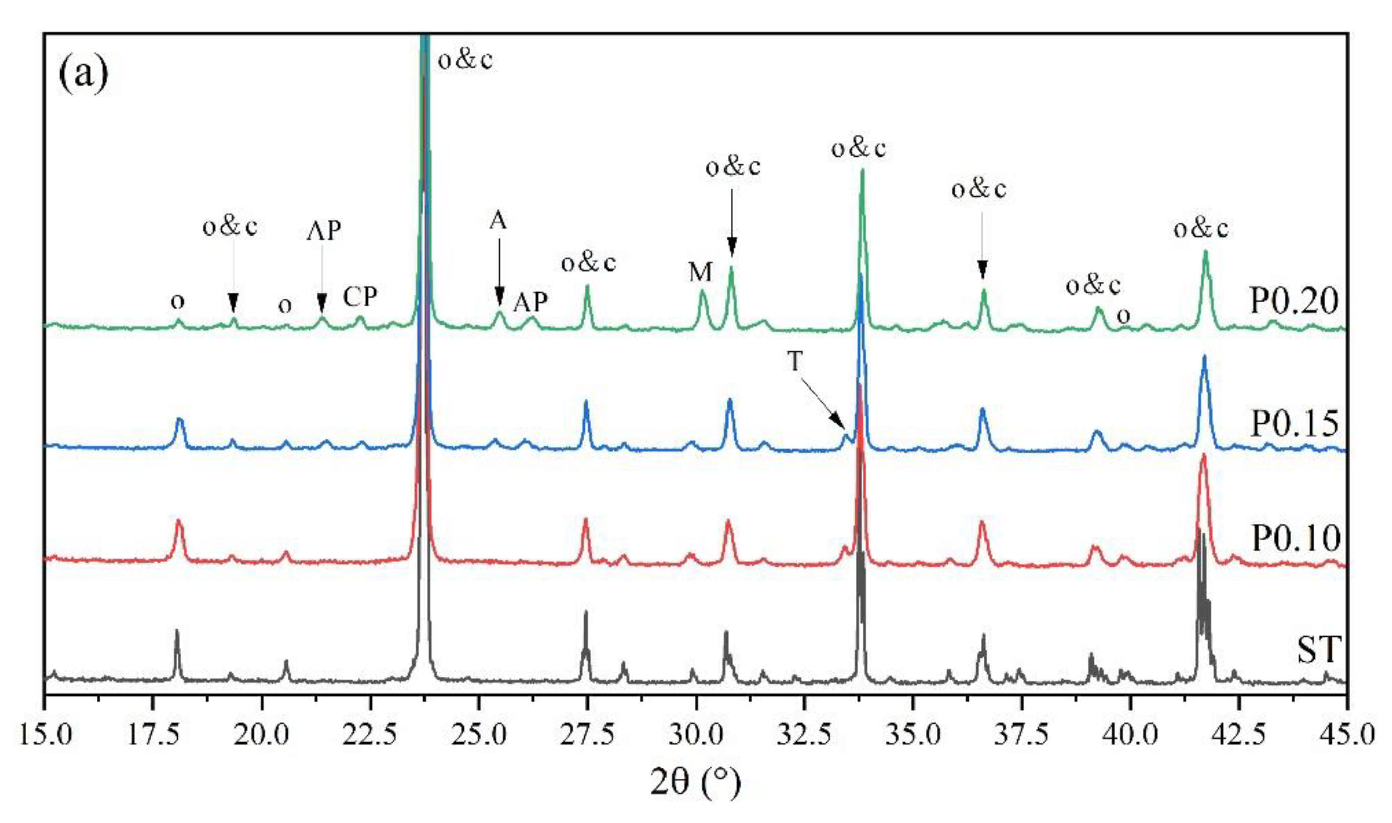 Materials 14 05874 g004a 550