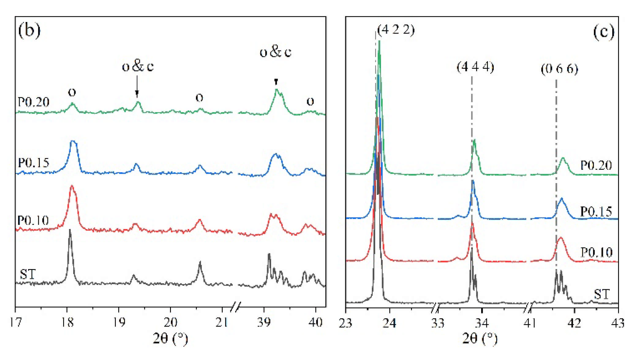 Materials 14 05874 g004b 550