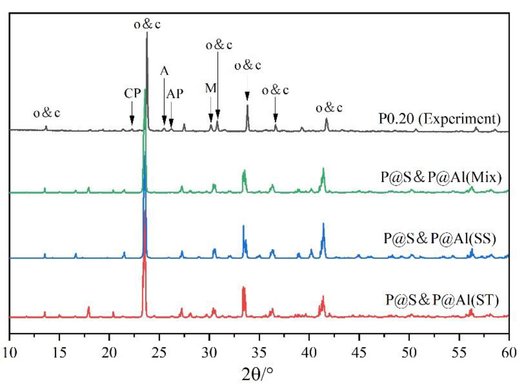 Materials 14 05874 g013 550