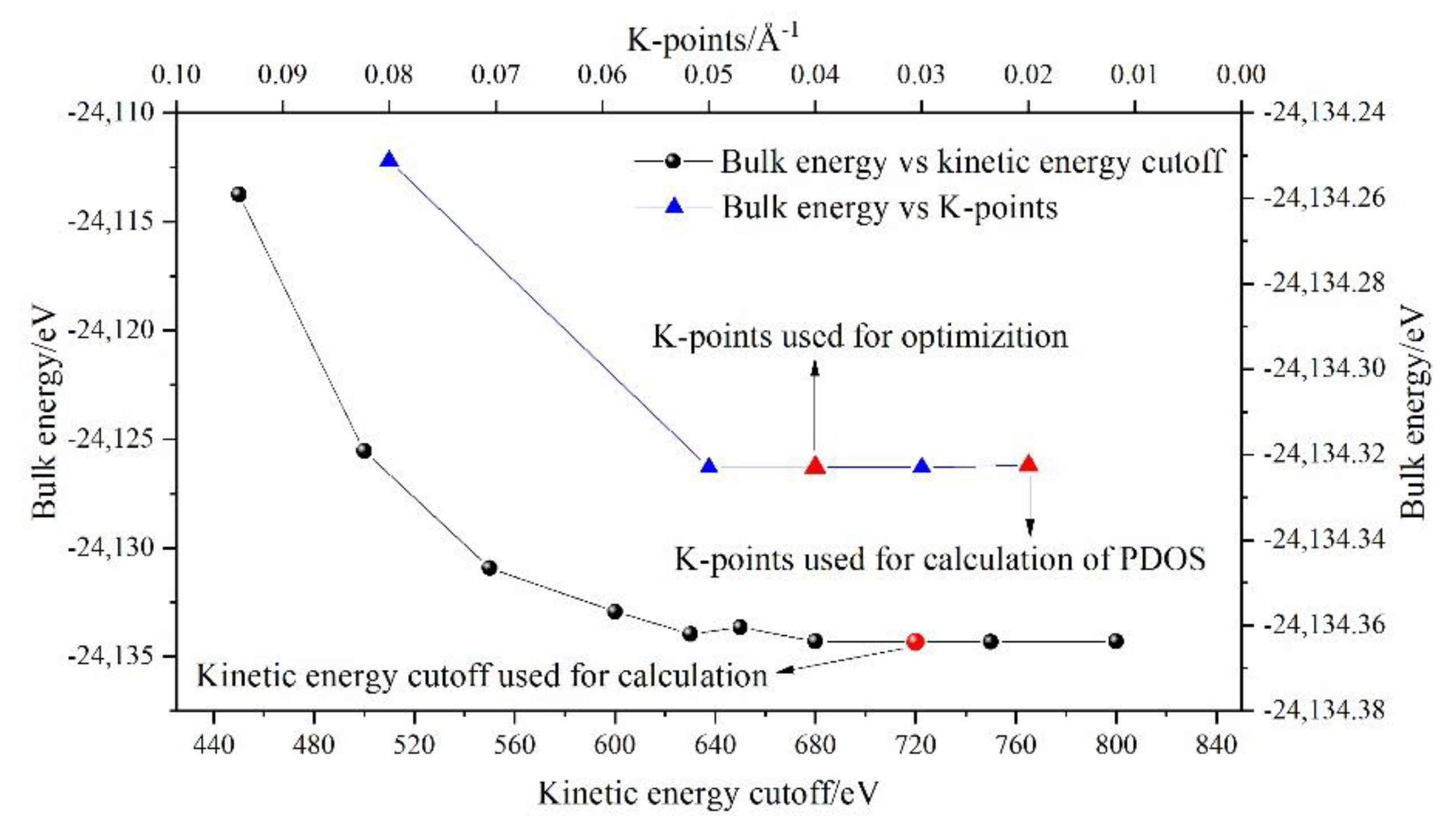 Materials 14 05874 g0a1 550