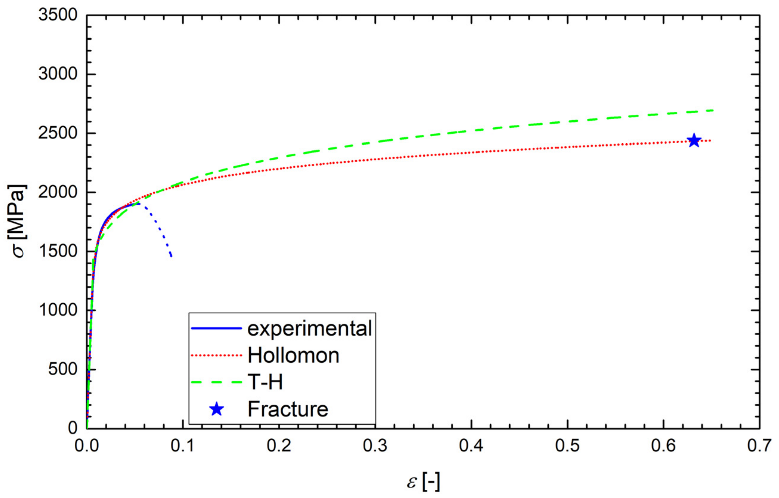 Materials 14 05875 g008