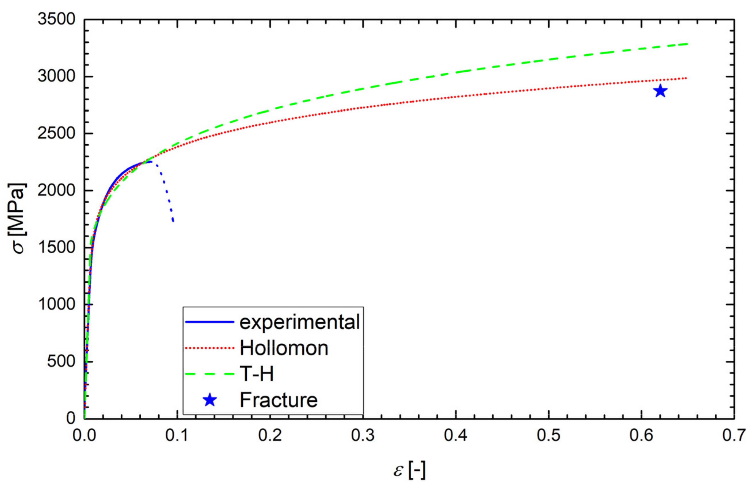 Materials 14 05875 g009