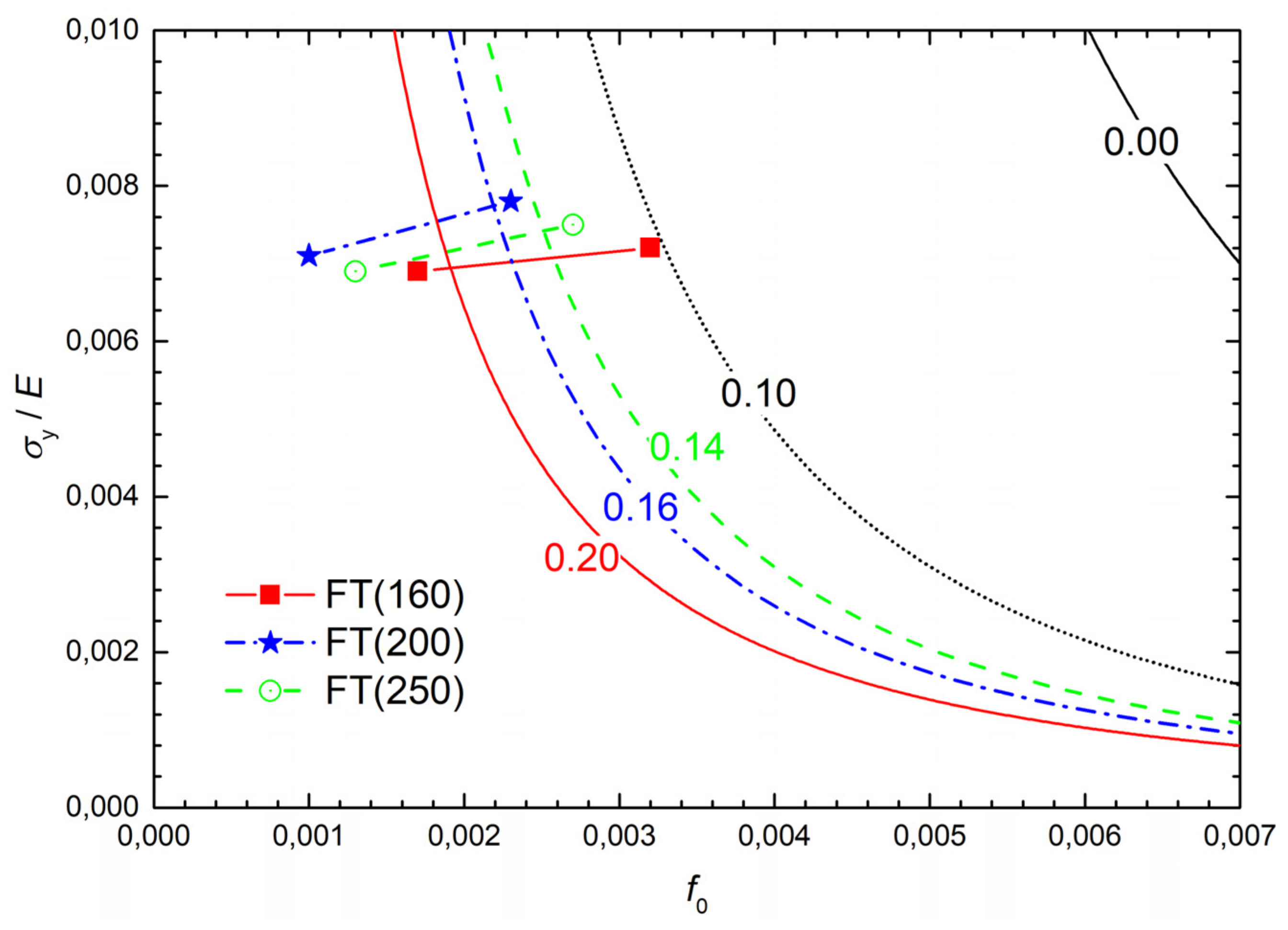 Materials 14 05875 g018