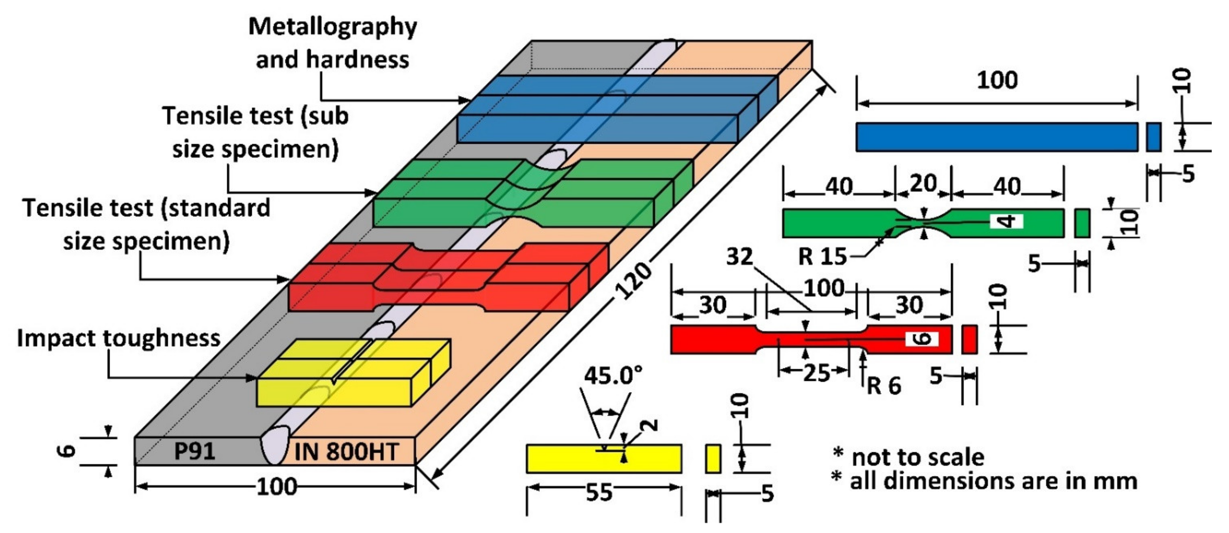 Materials 14 05876 g001