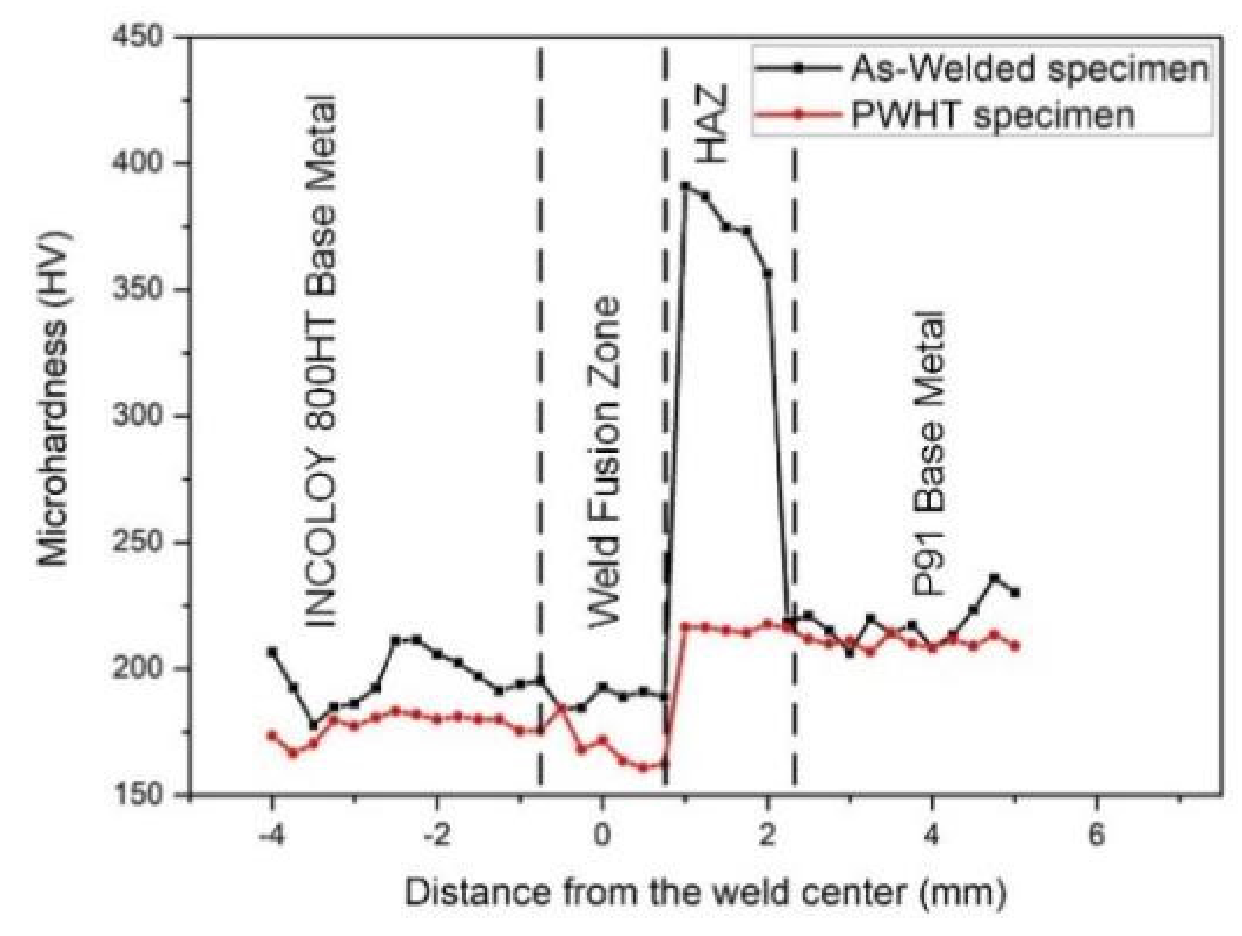 Materials 14 05876 g016