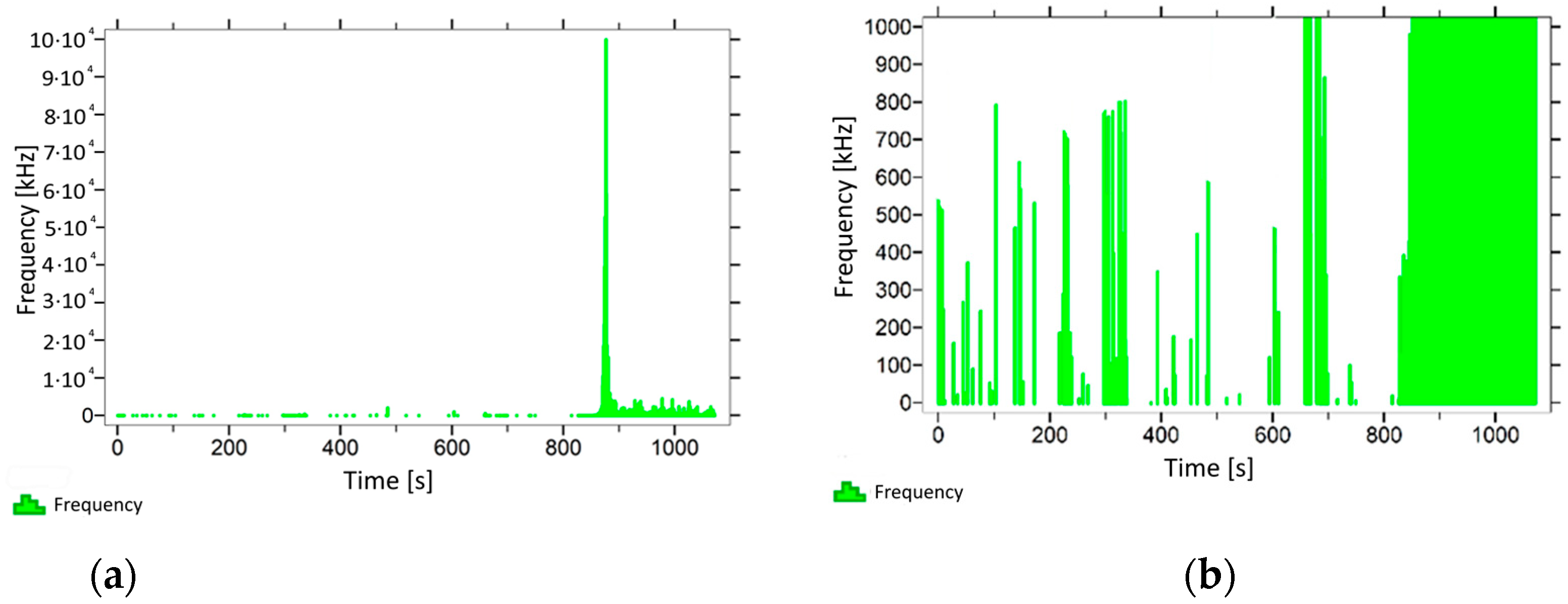 Materials 14 05882 g005 550