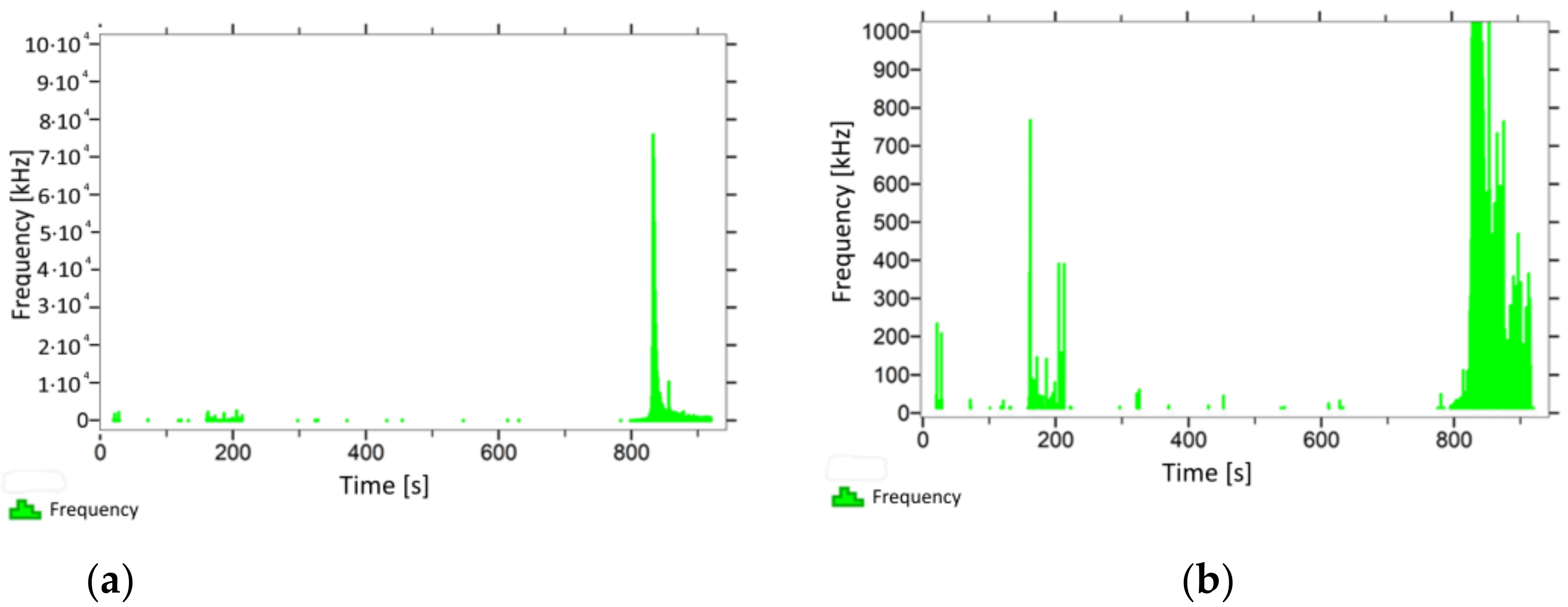 Materials 14 05882 g006 550