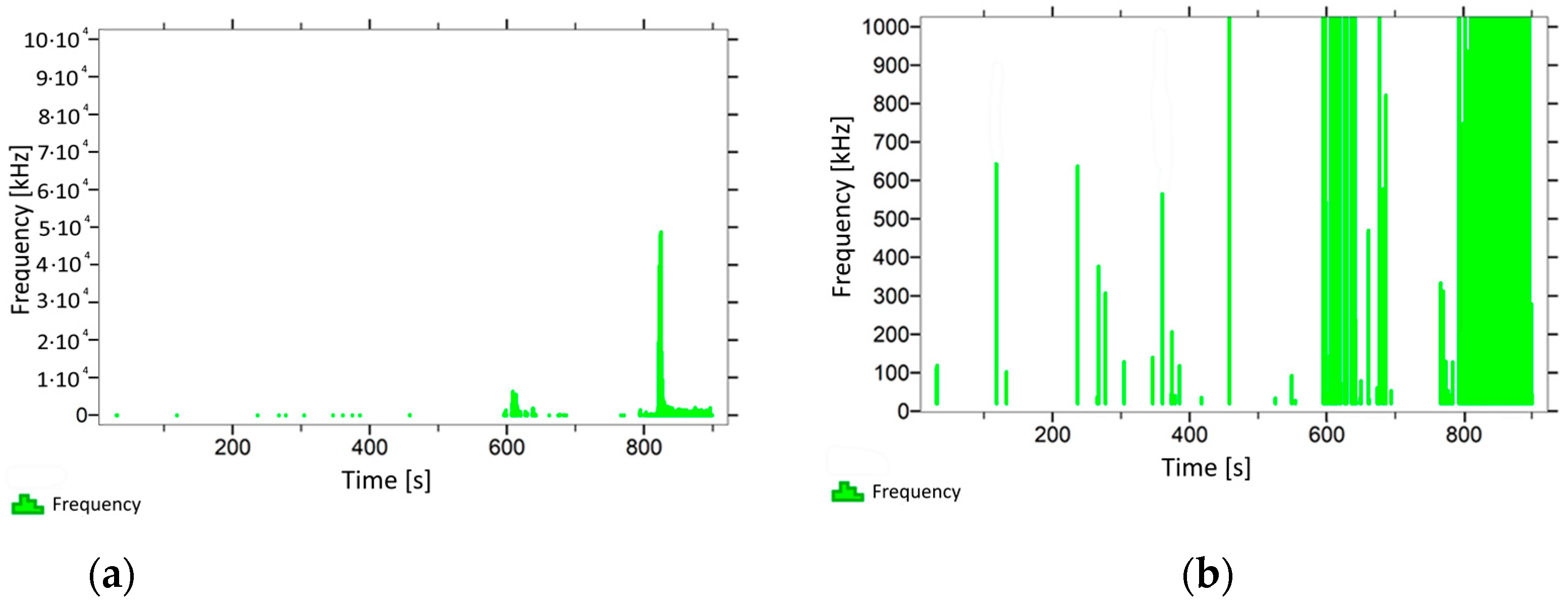Materials 14 05882 g008 550