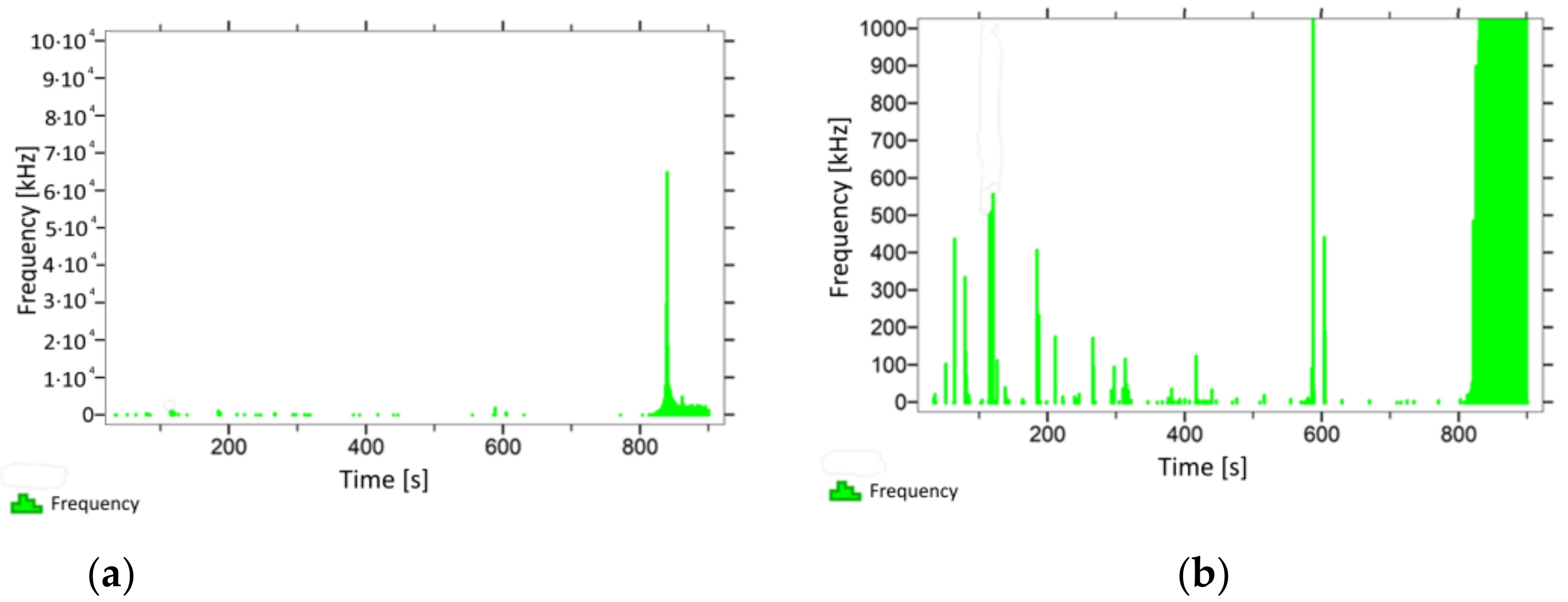 Materials 14 05882 g009 550