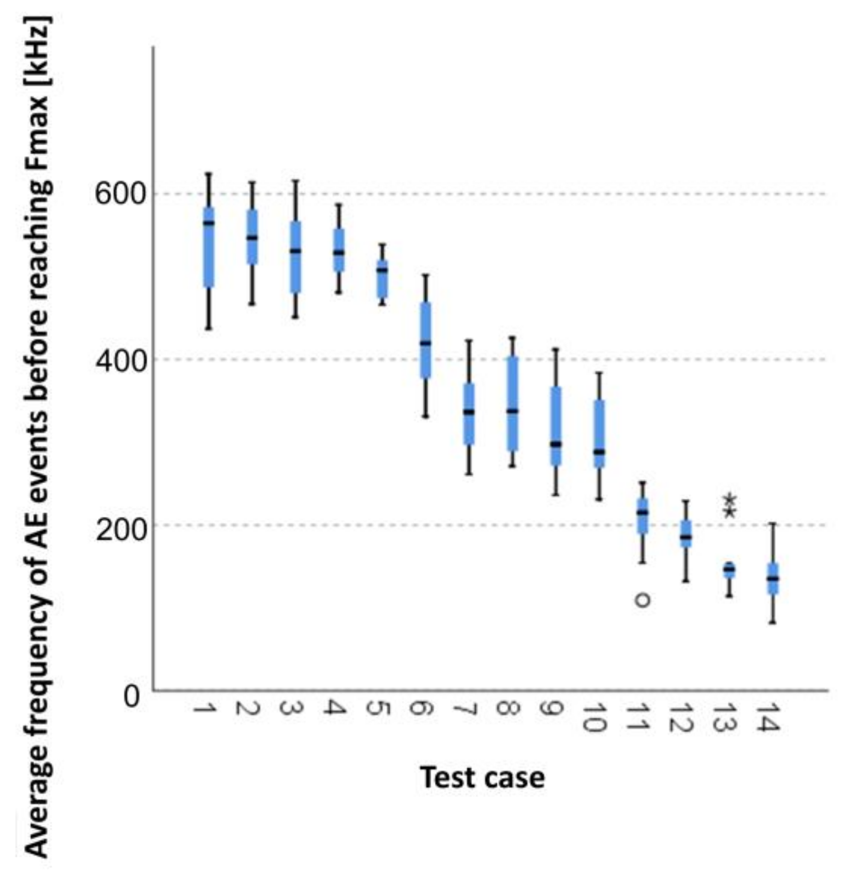 Materials 14 05882 g016 550