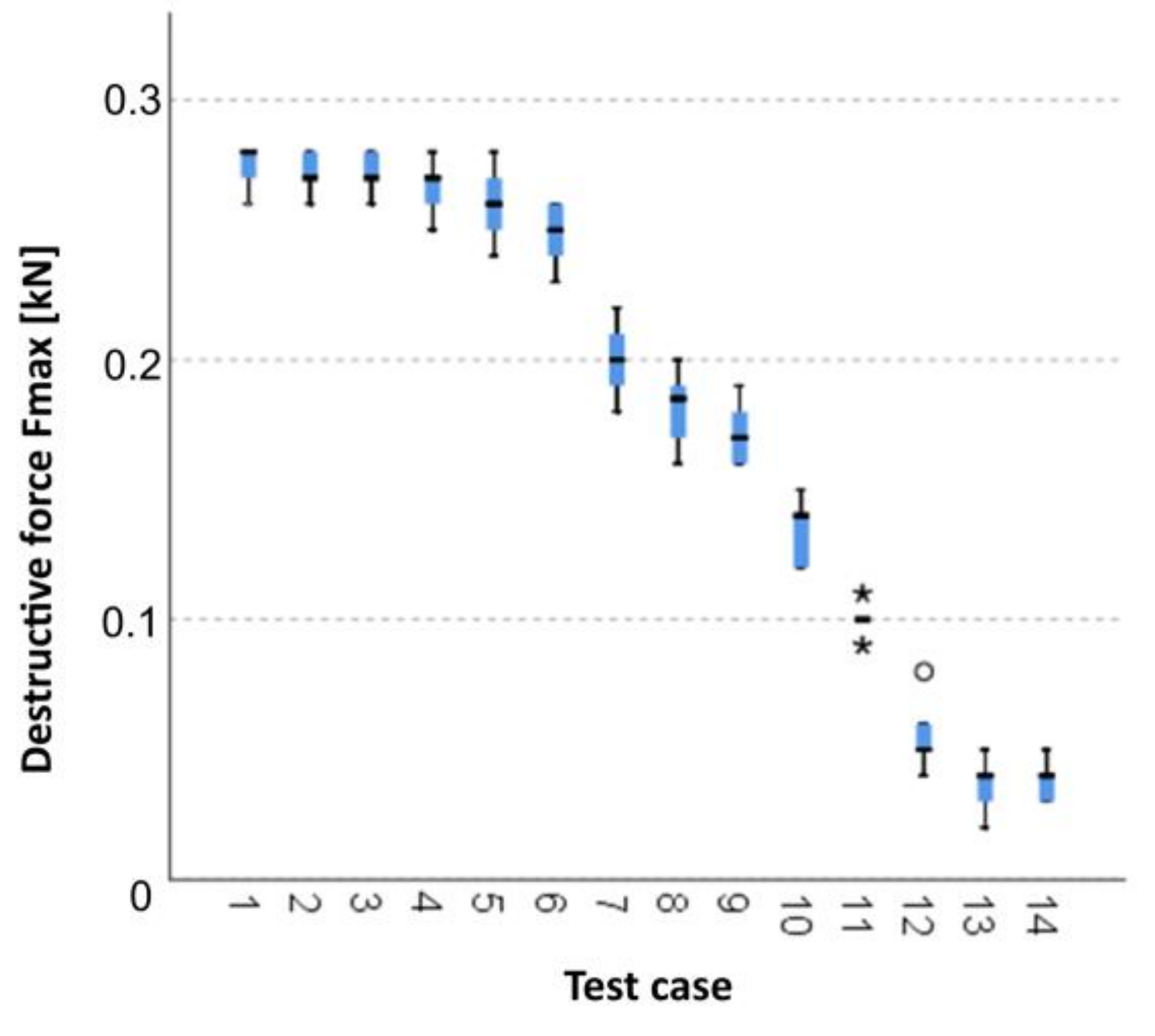 Materials 14 05882 g017 550