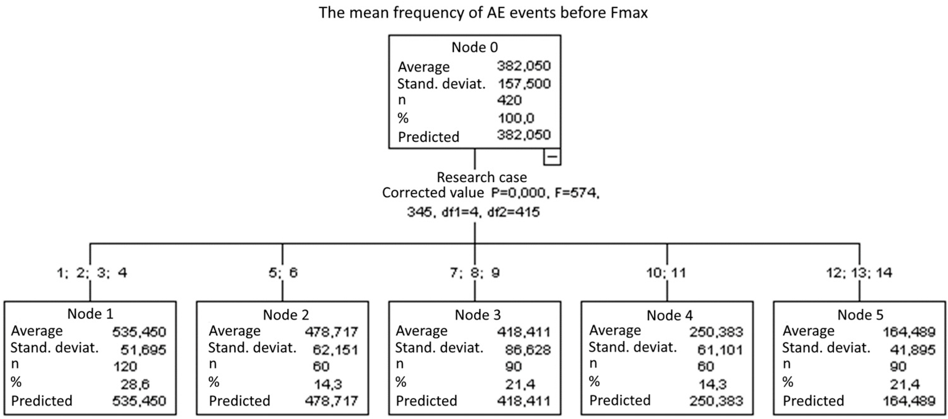 Materials 14 05882 g018 550