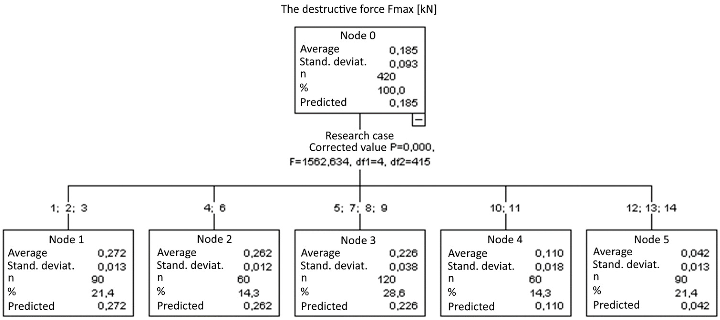 Materials 14 05882 g019 550