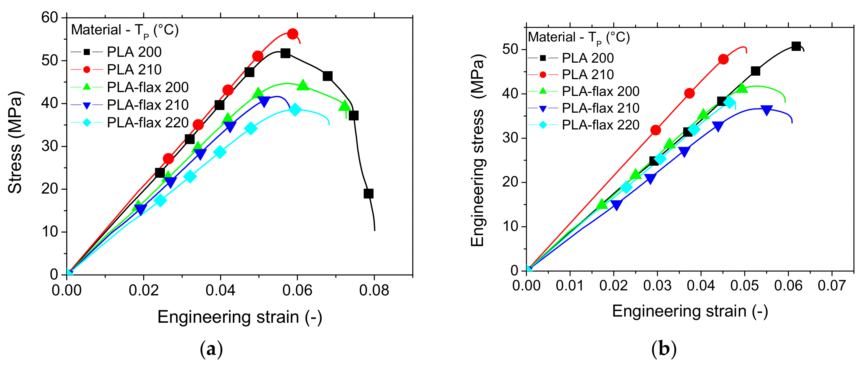 Materials 14 05883 g006 550