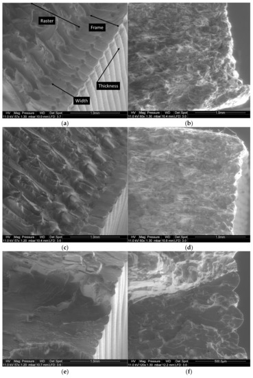 Materials | Free Full-Text | Effect of Printing Parameters on ...