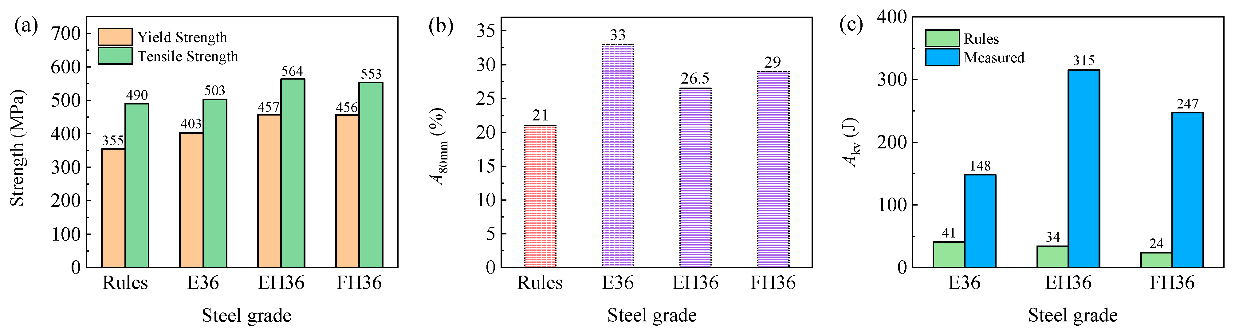 Materials 14 05886 g007