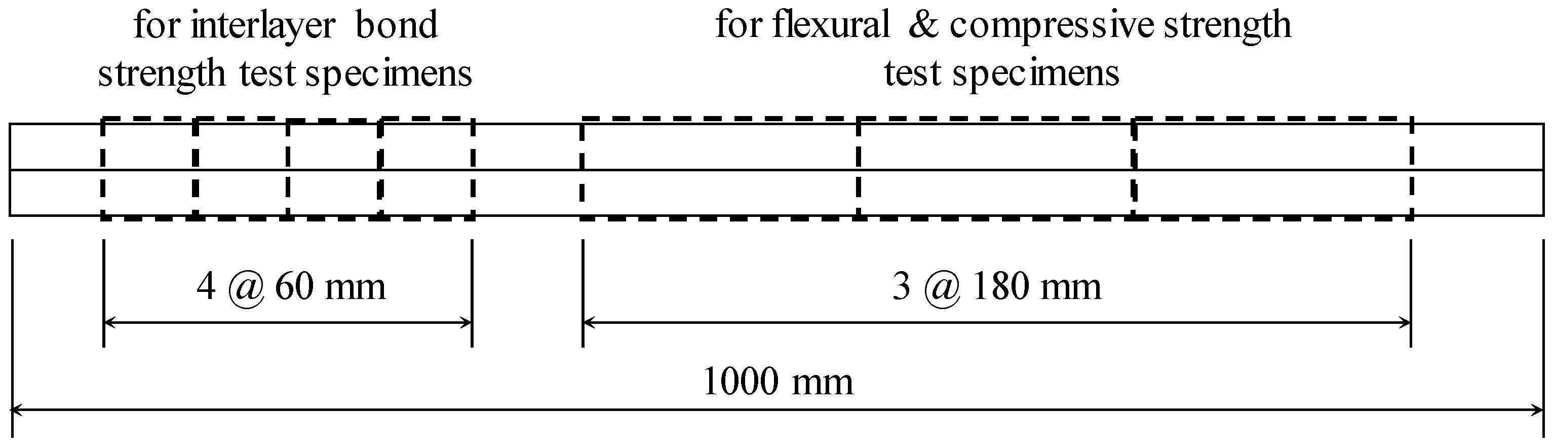 Materials 14 05888 g007 550
