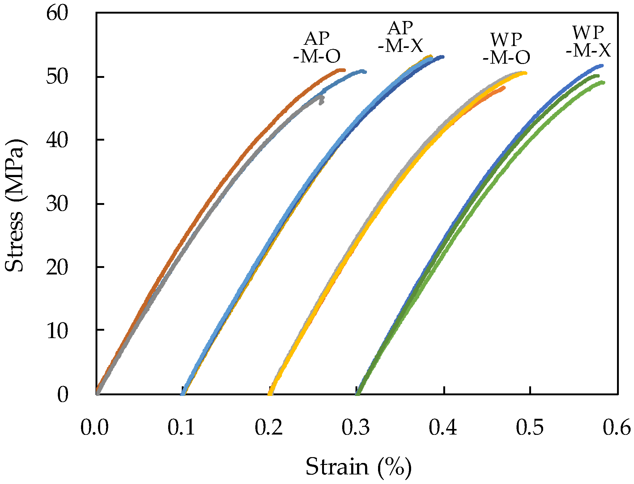 Materials 14 05888 g013 550