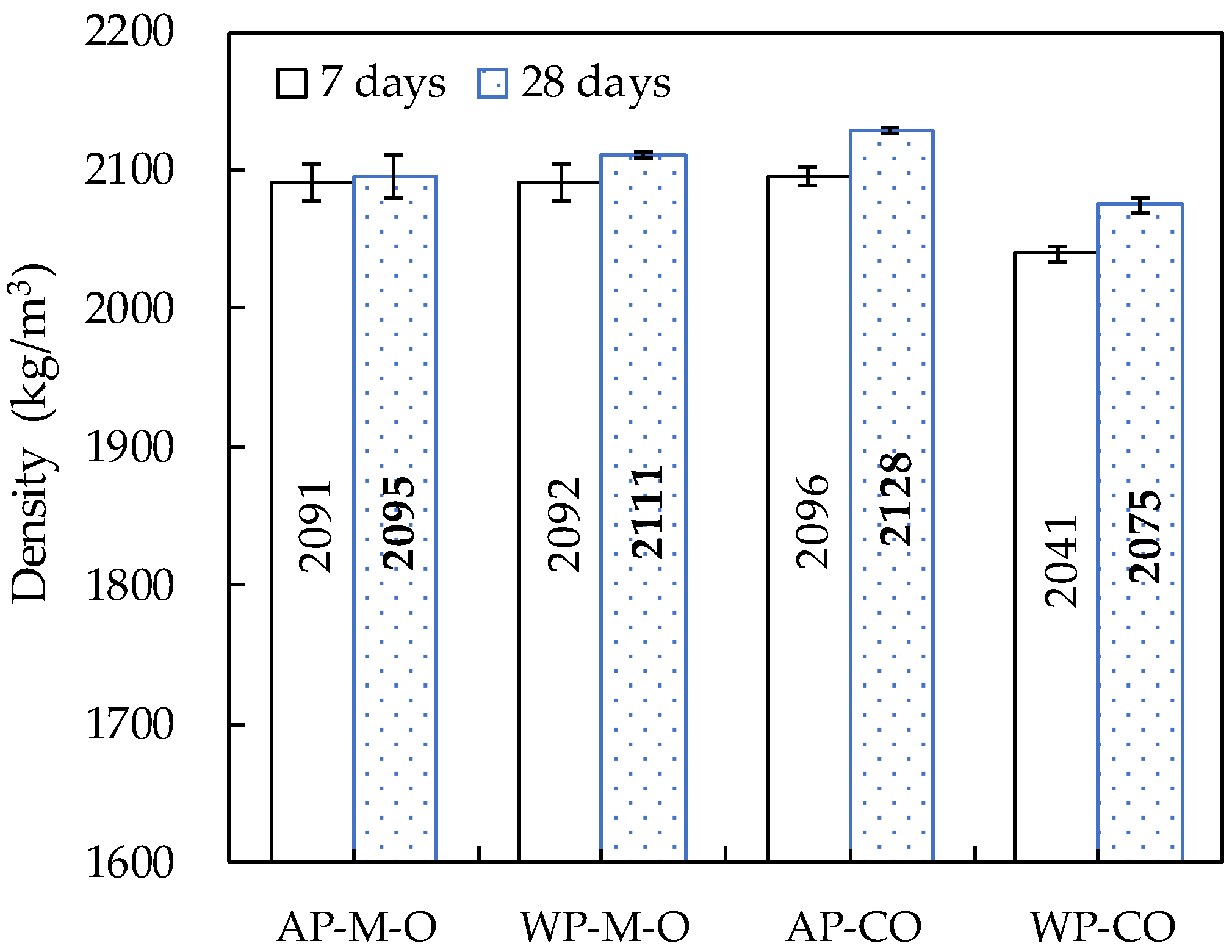 Materials 14 05888 g014 550
