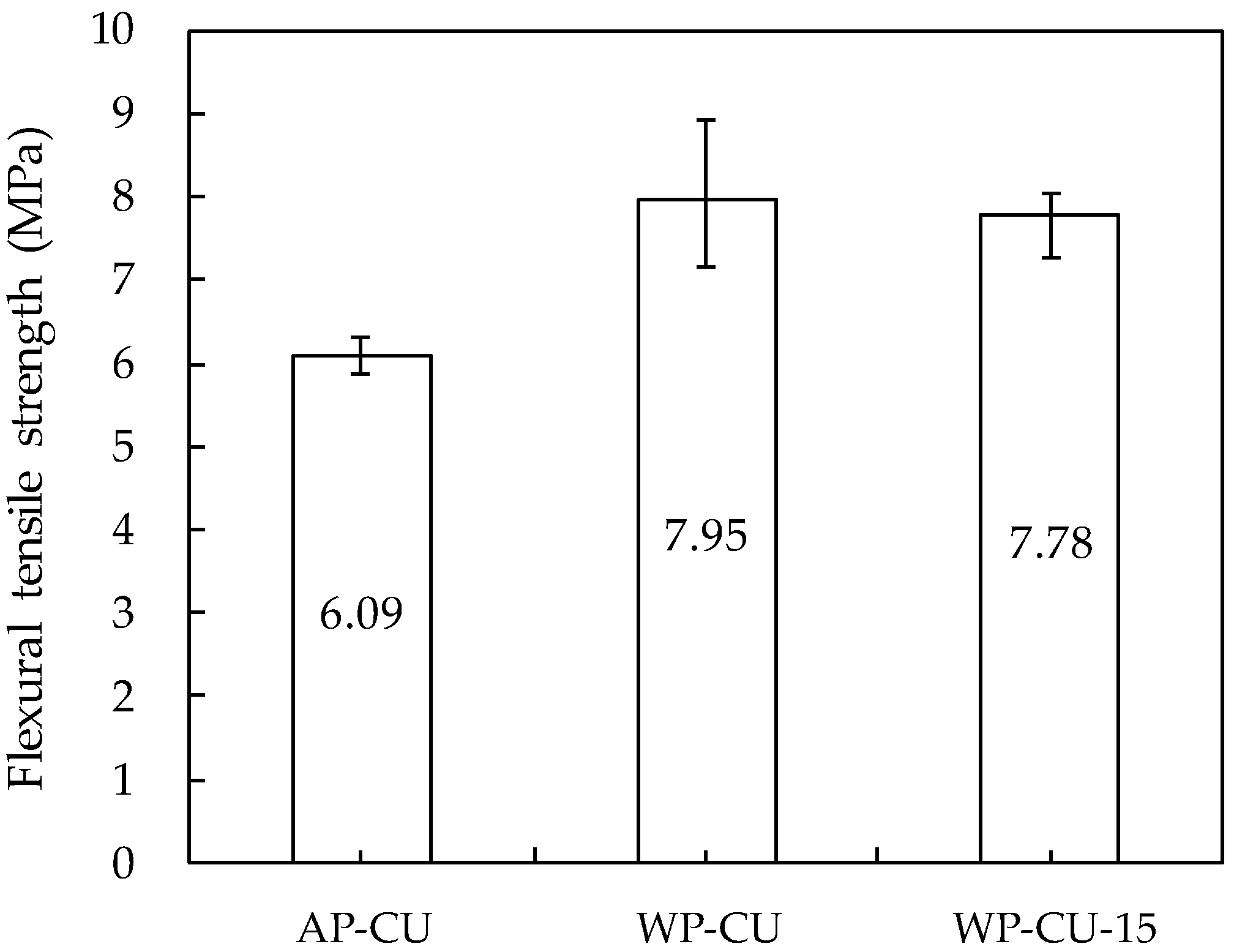 Materials 14 05888 g016 550