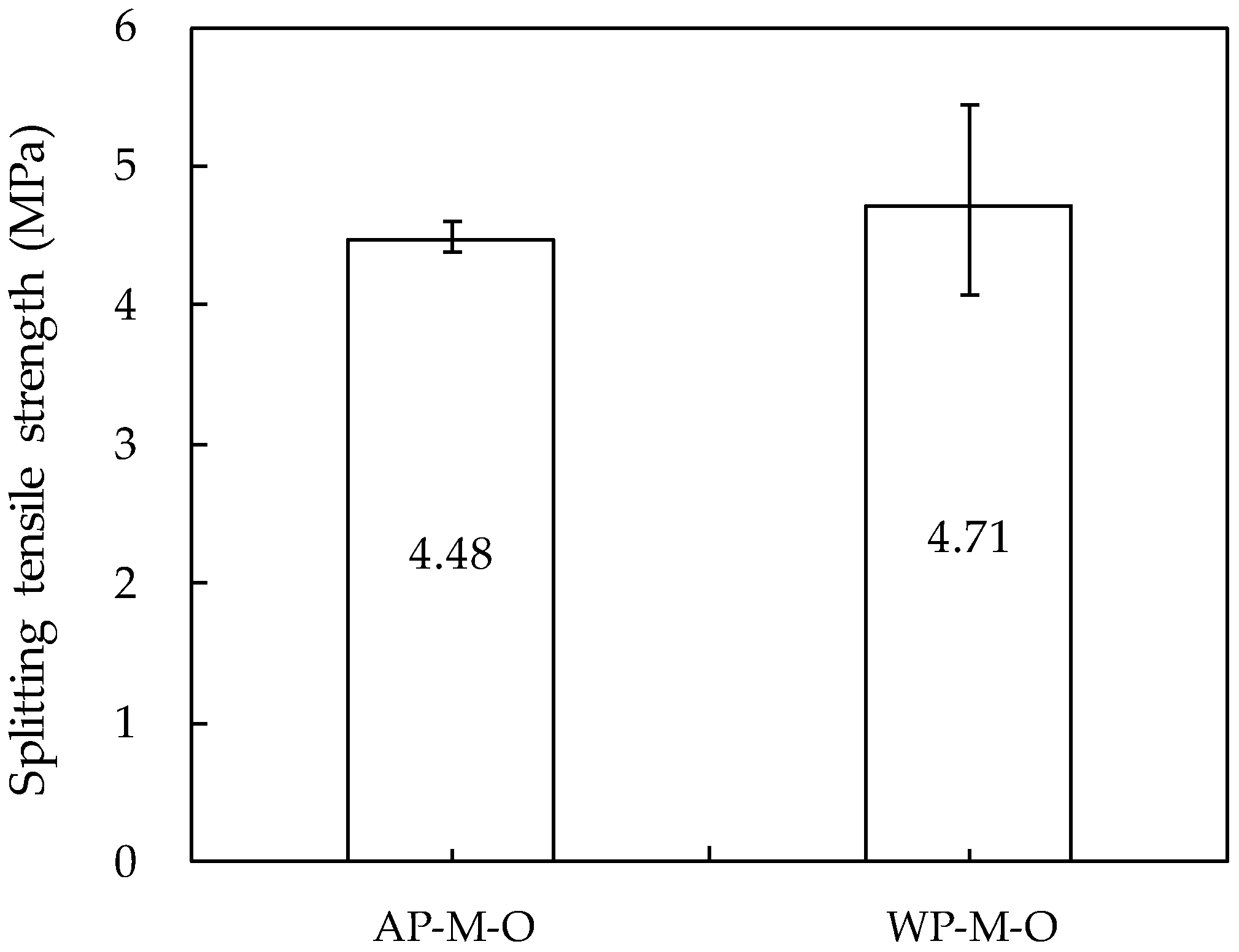 Materials 14 05888 g018 550