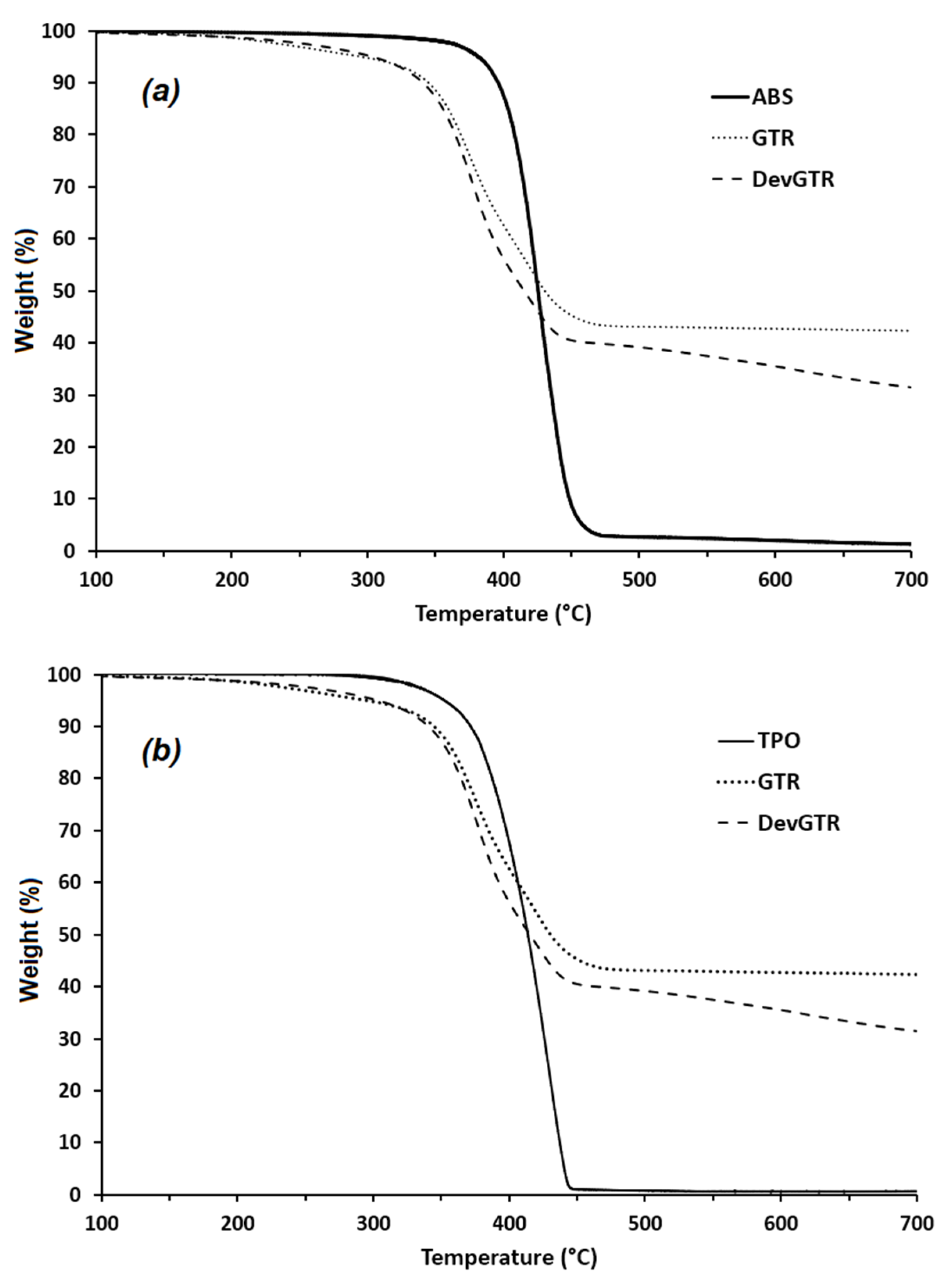 Materials 14 05889 g002 550