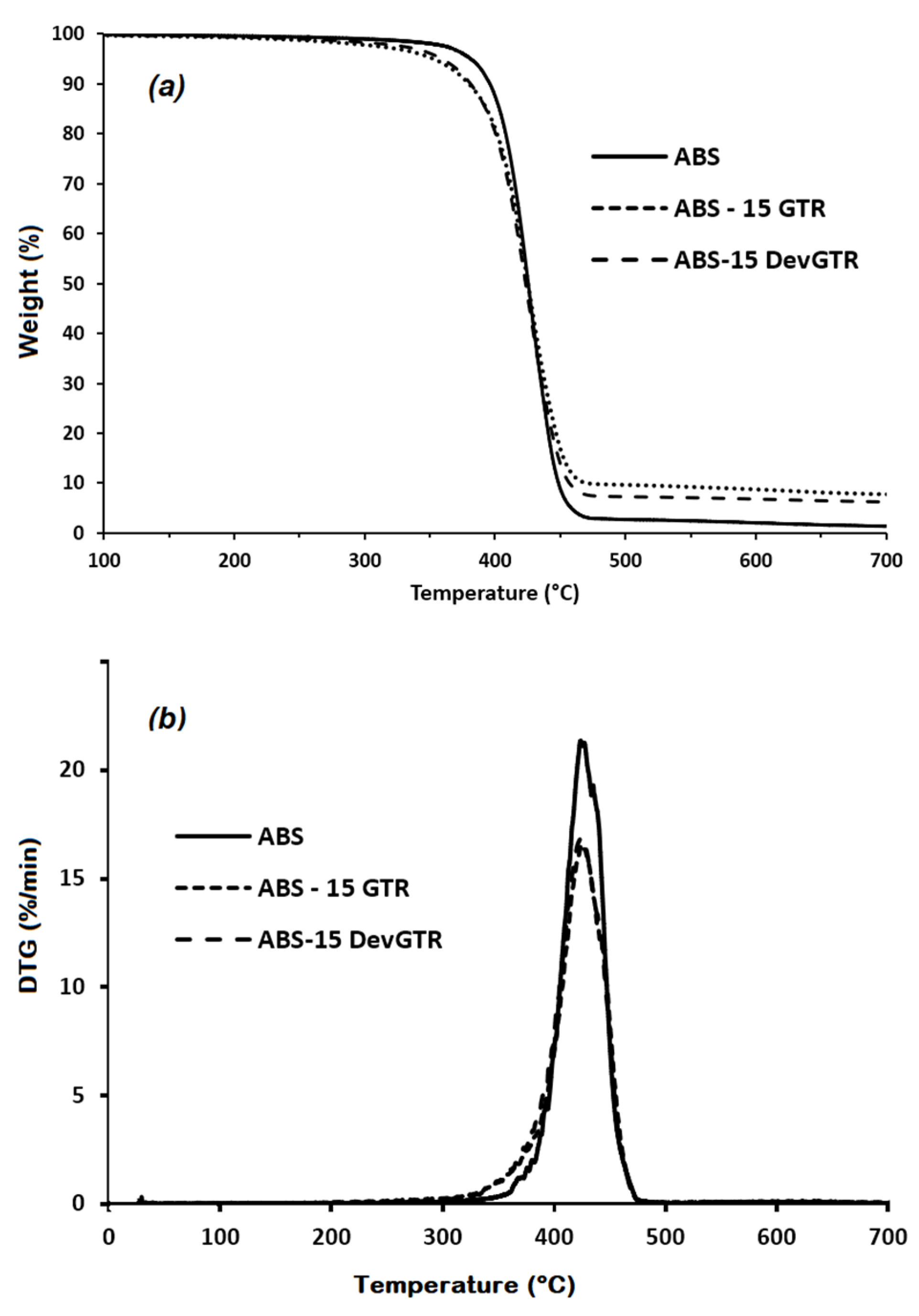 Materials 14 05889 g004 550