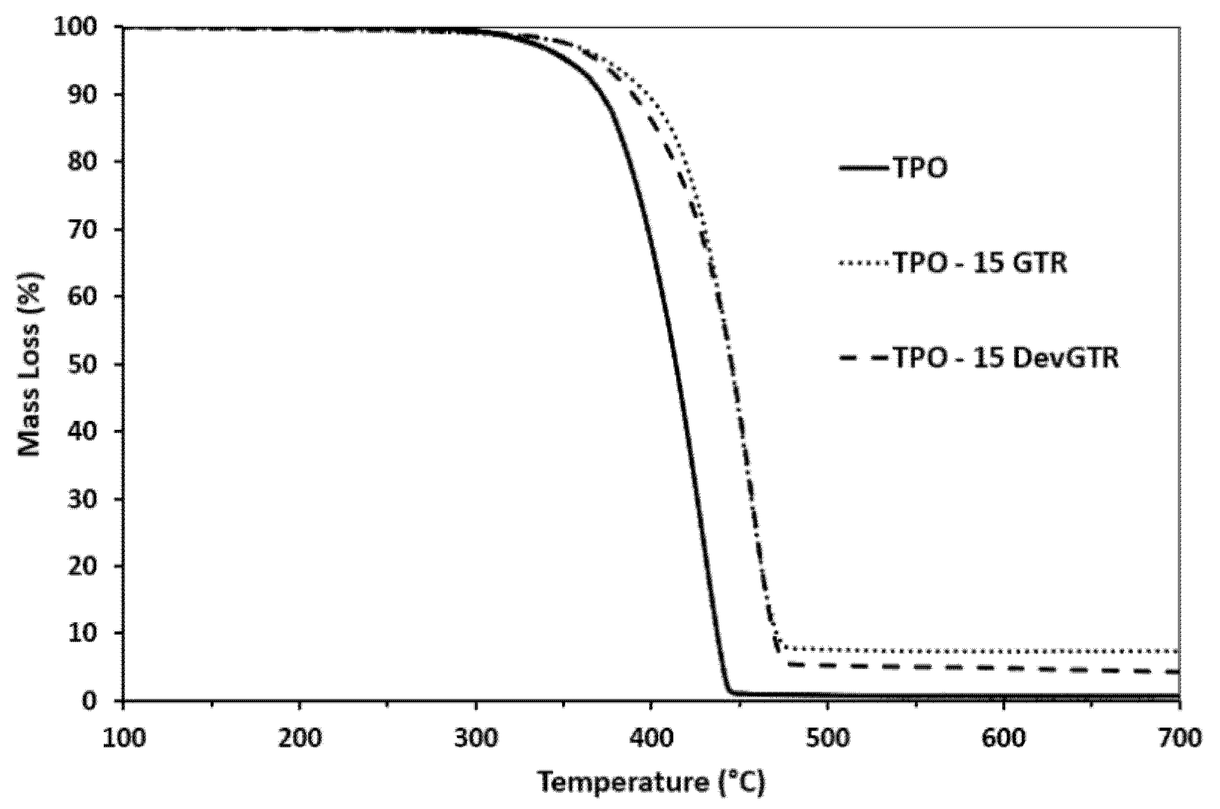 Materials 14 05889 g007 550