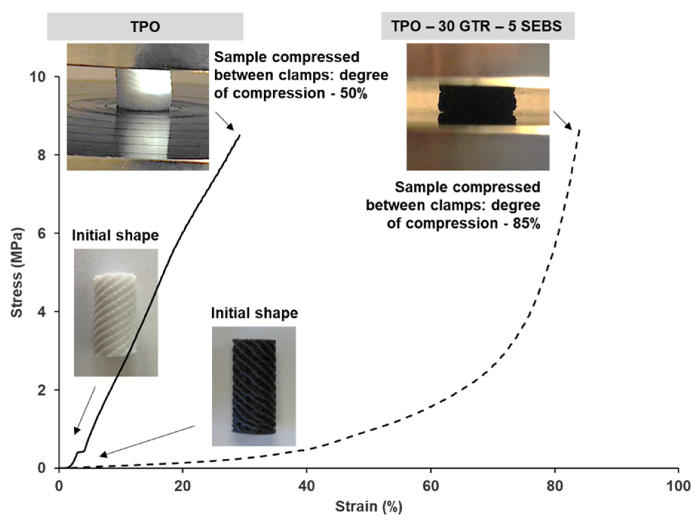 Materials 14 05889 g011 550