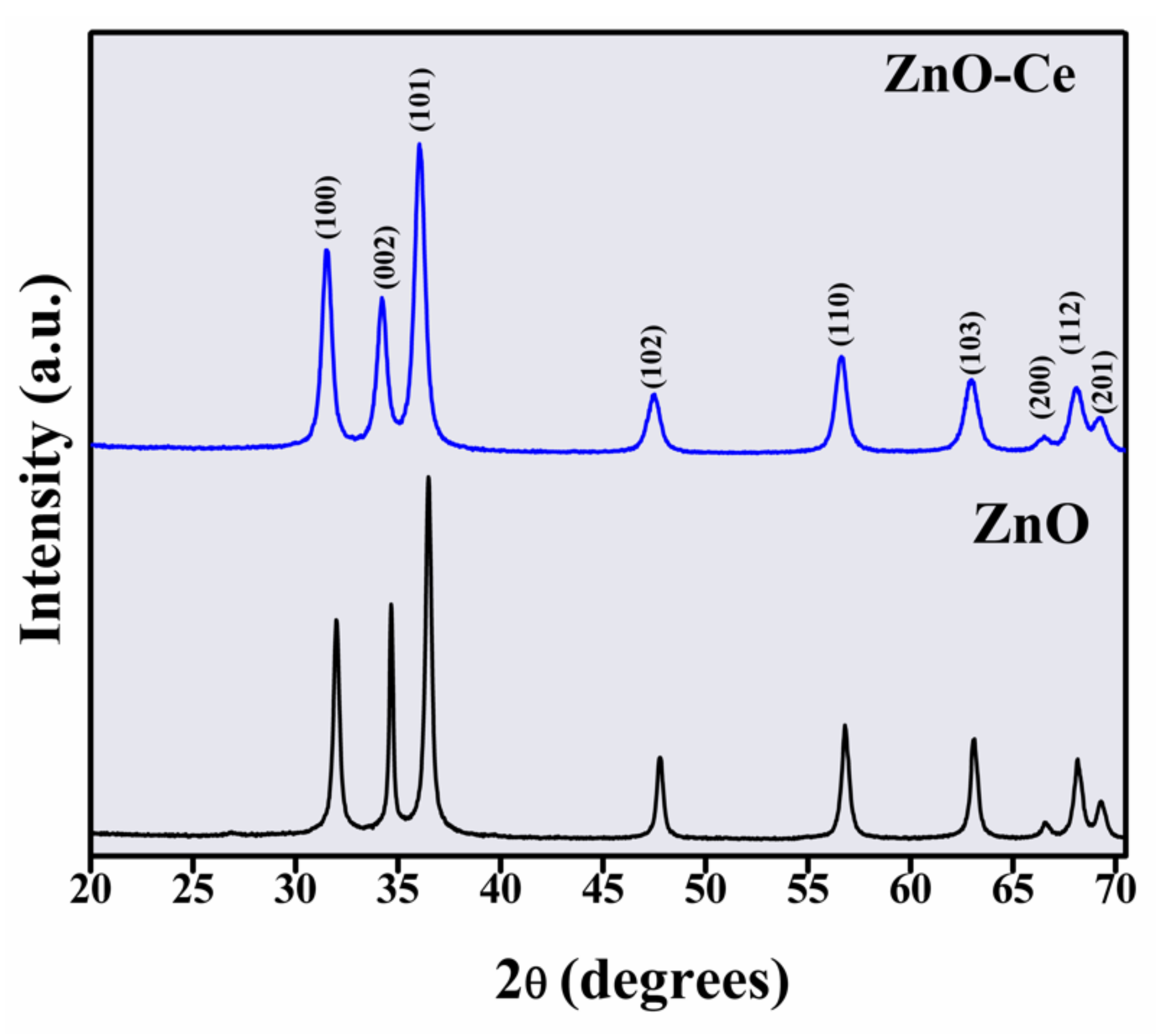 Materials 14 05891 g001 550