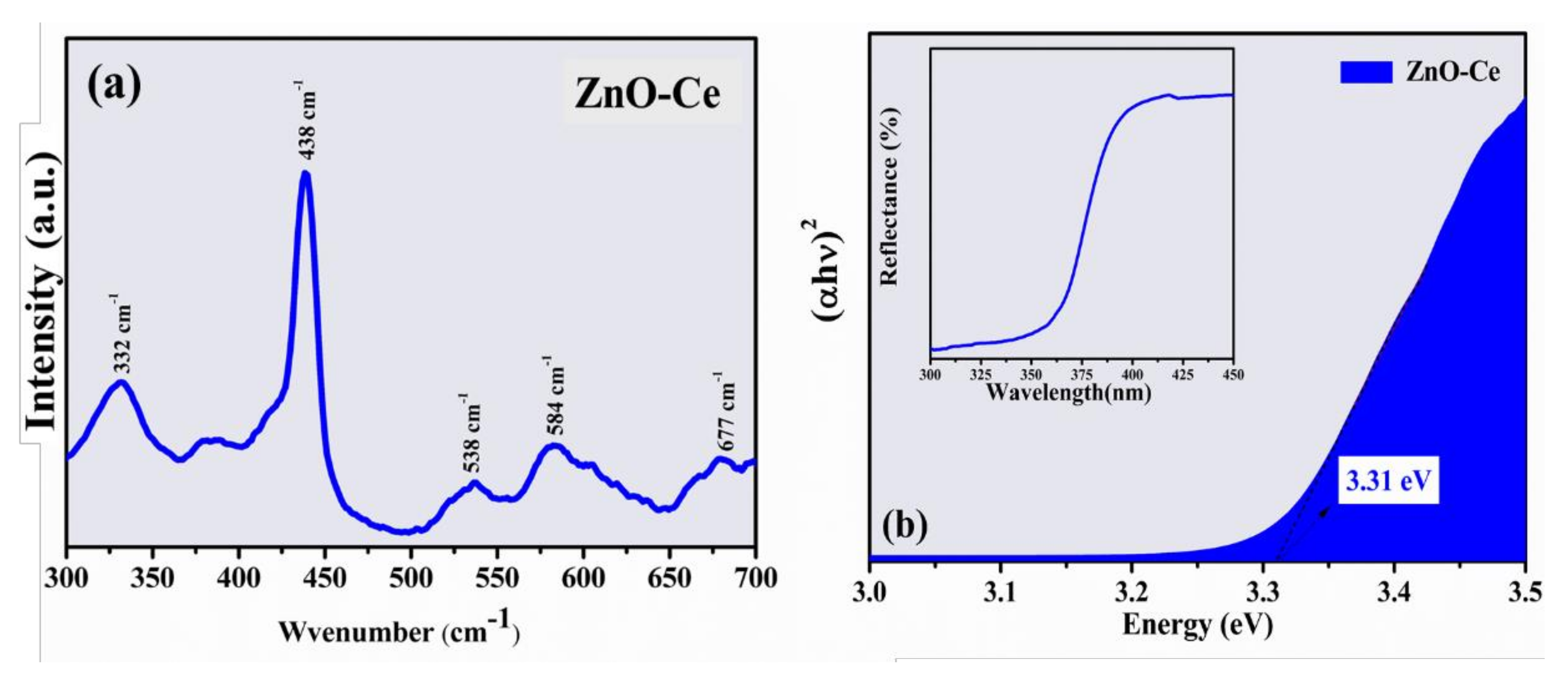 Materials 14 05891 g003 550