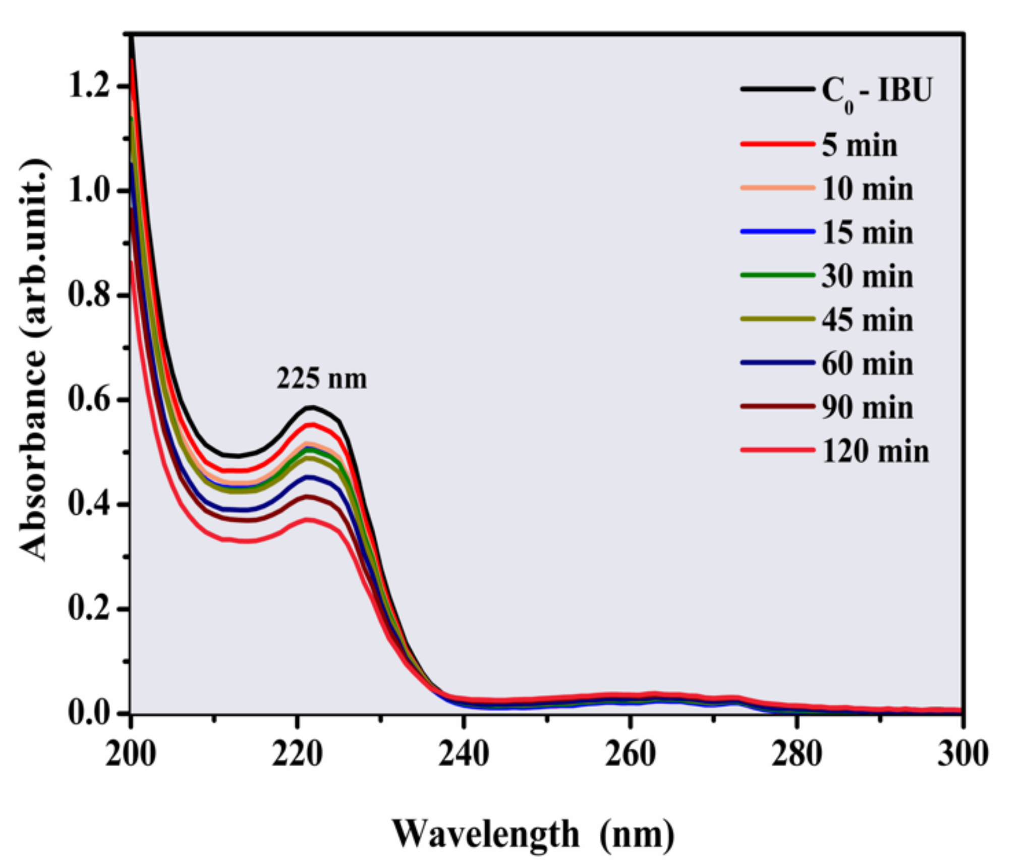 Materials 14 05891 g004 550