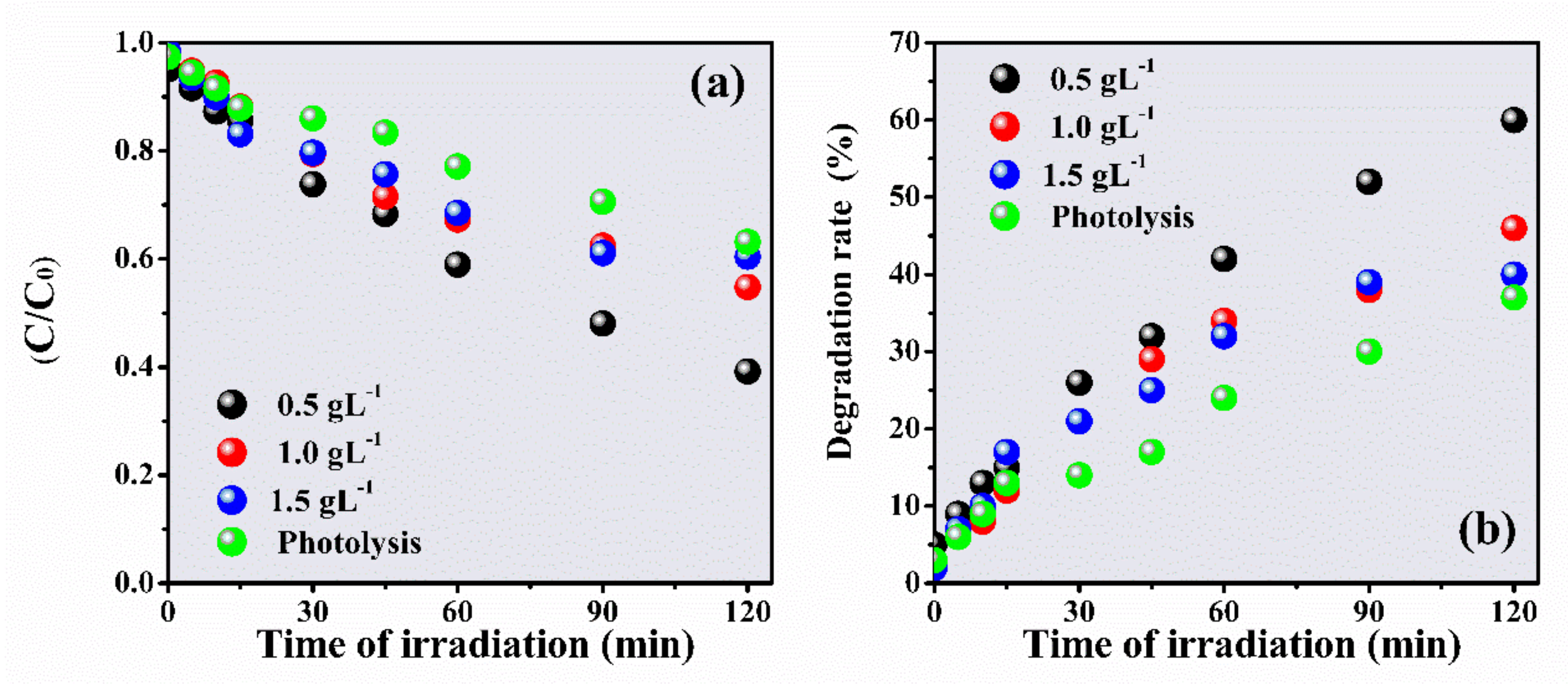 Materials 14 05891 g005 550