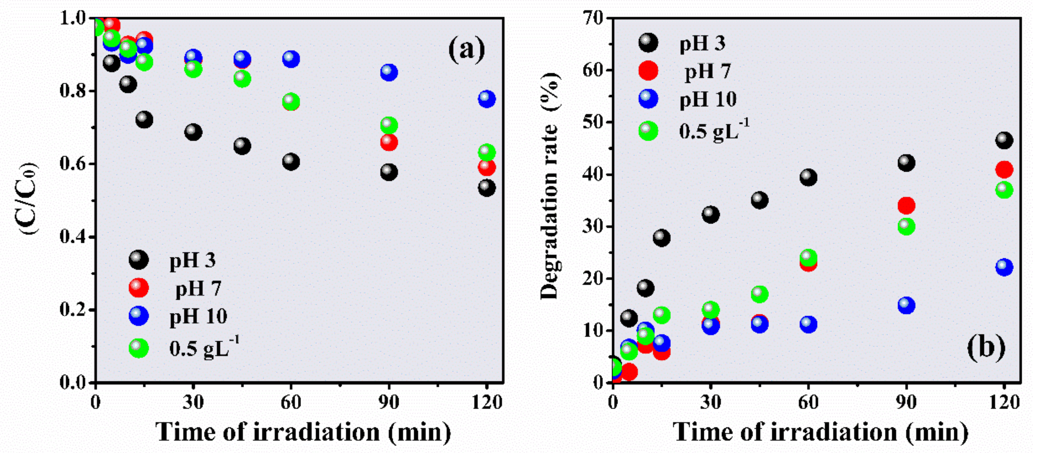 Materials 14 05891 g007 550