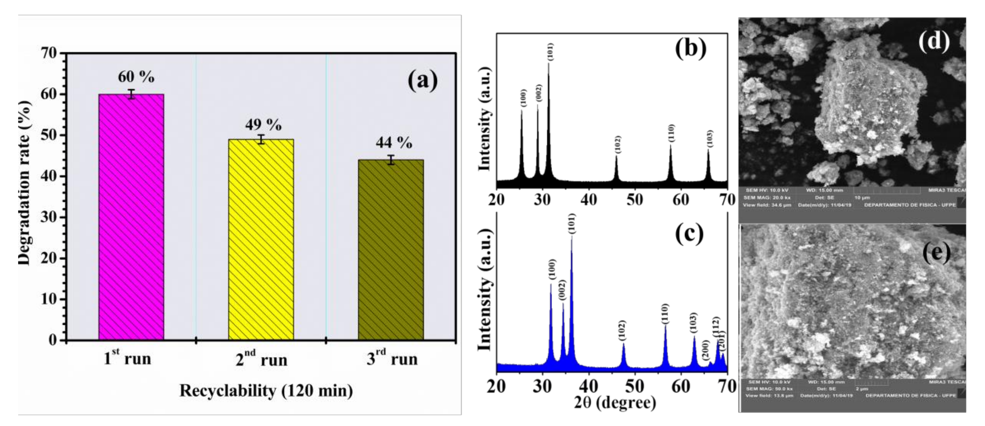 Materials 14 05891 g010 550