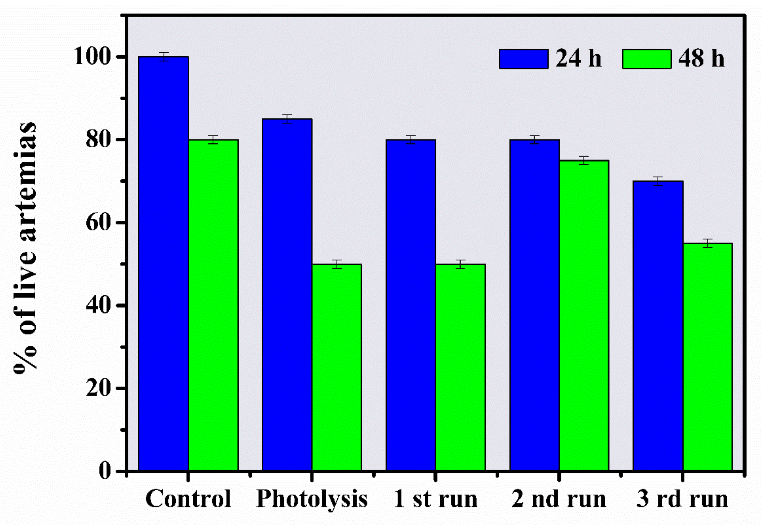 Materials 14 05891 g011 550