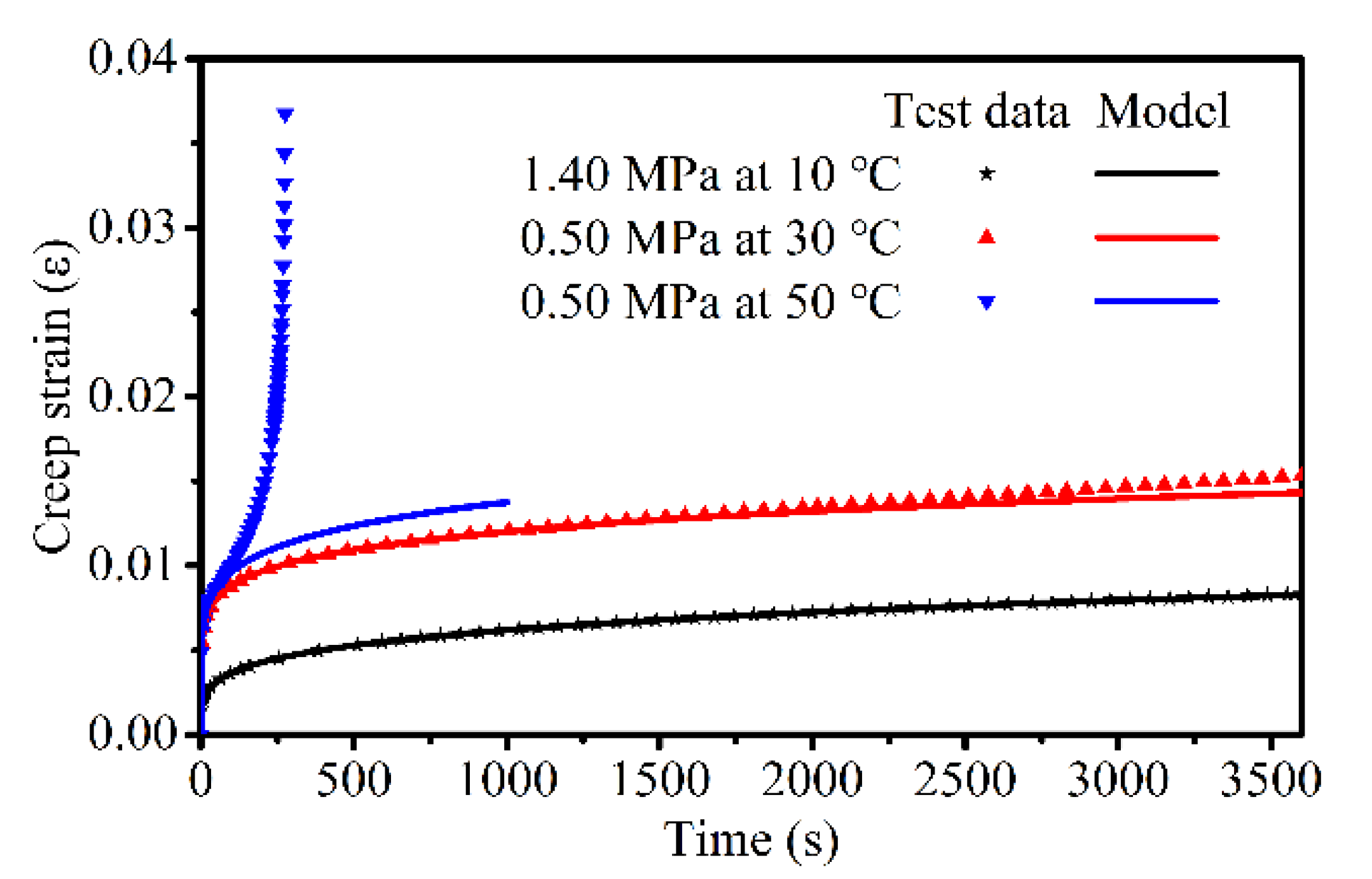 Materials 14 05892 g002 550