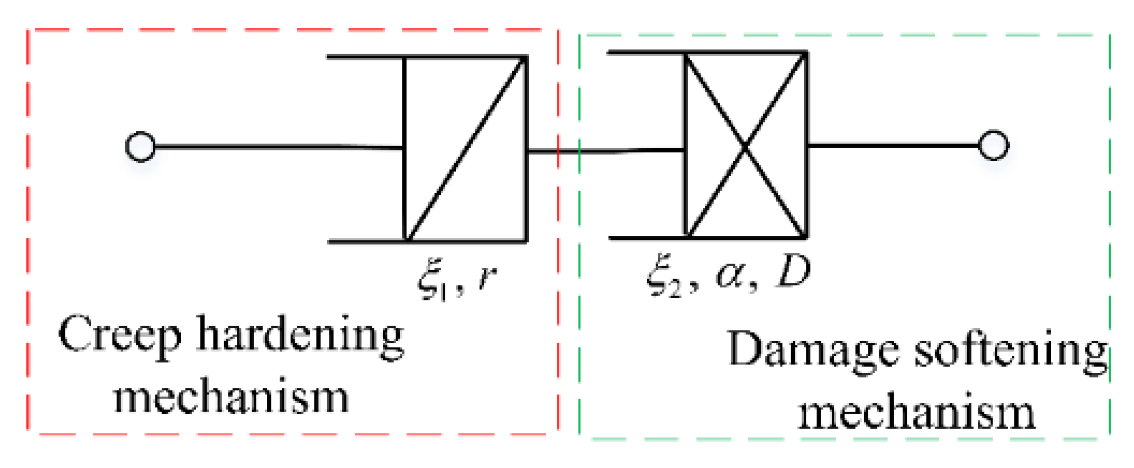 Materials 14 05892 g003 550