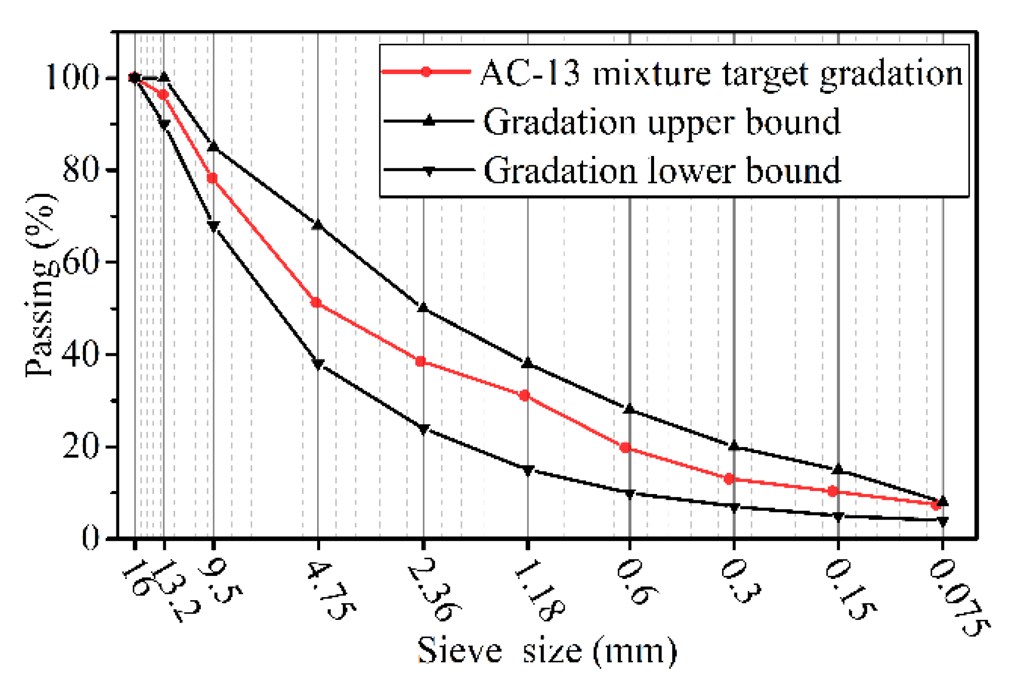 Materials 14 05892 g004 550