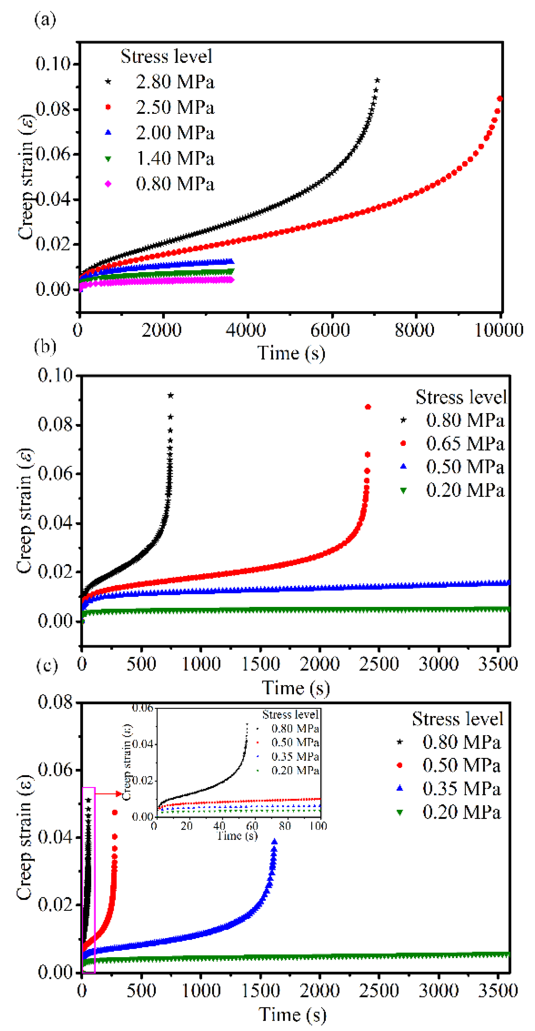 Materials 14 05892 g005 550