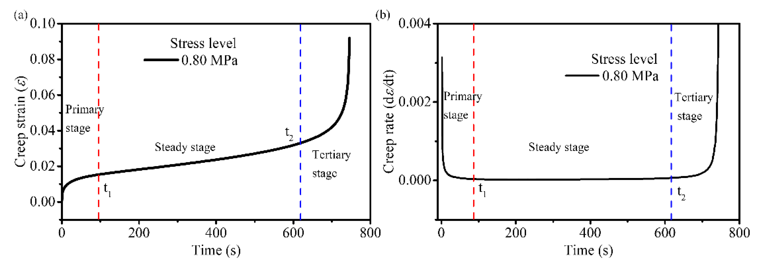 Materials 14 05892 g006 550