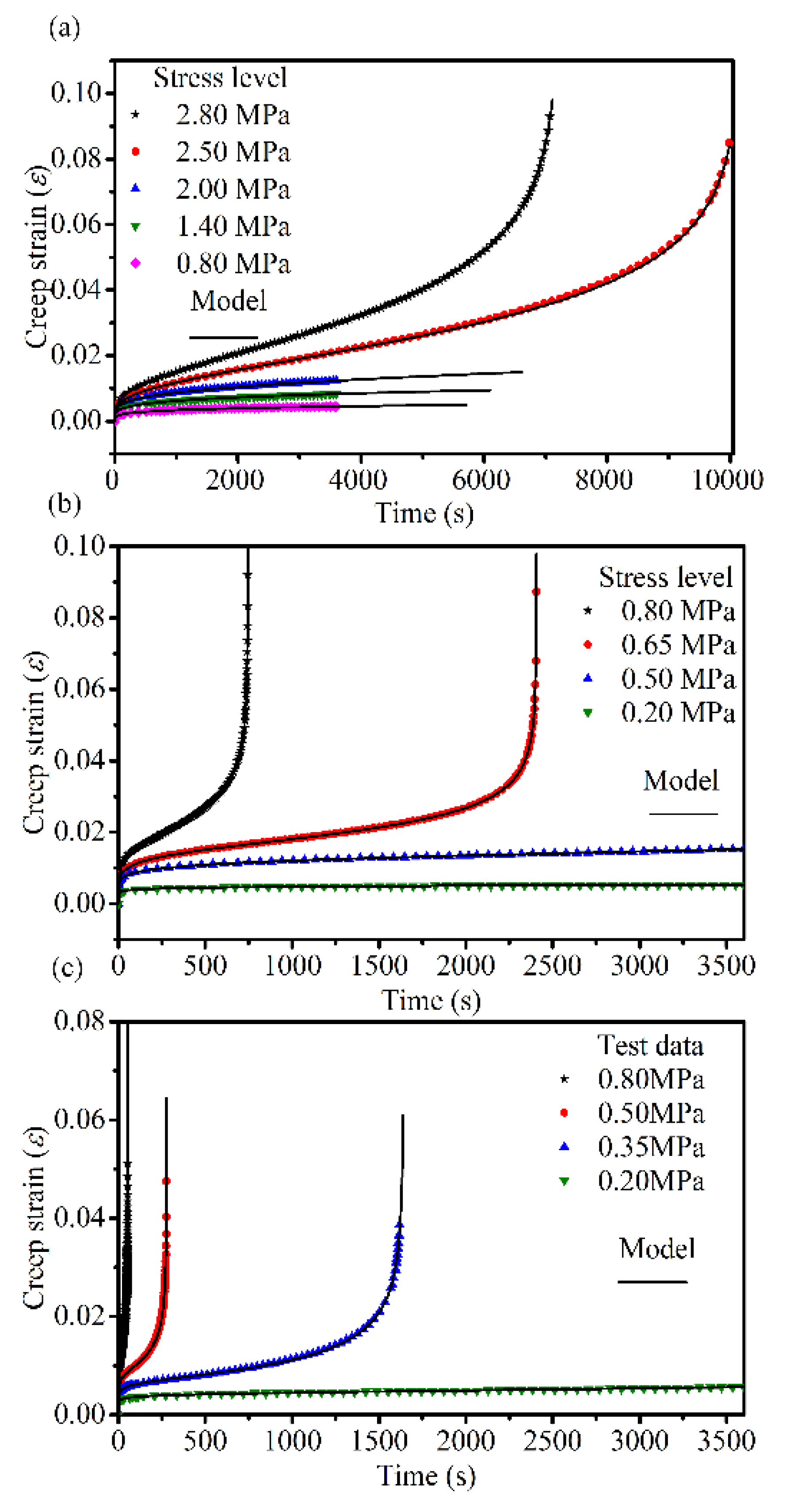 Materials 14 05892 g007 550