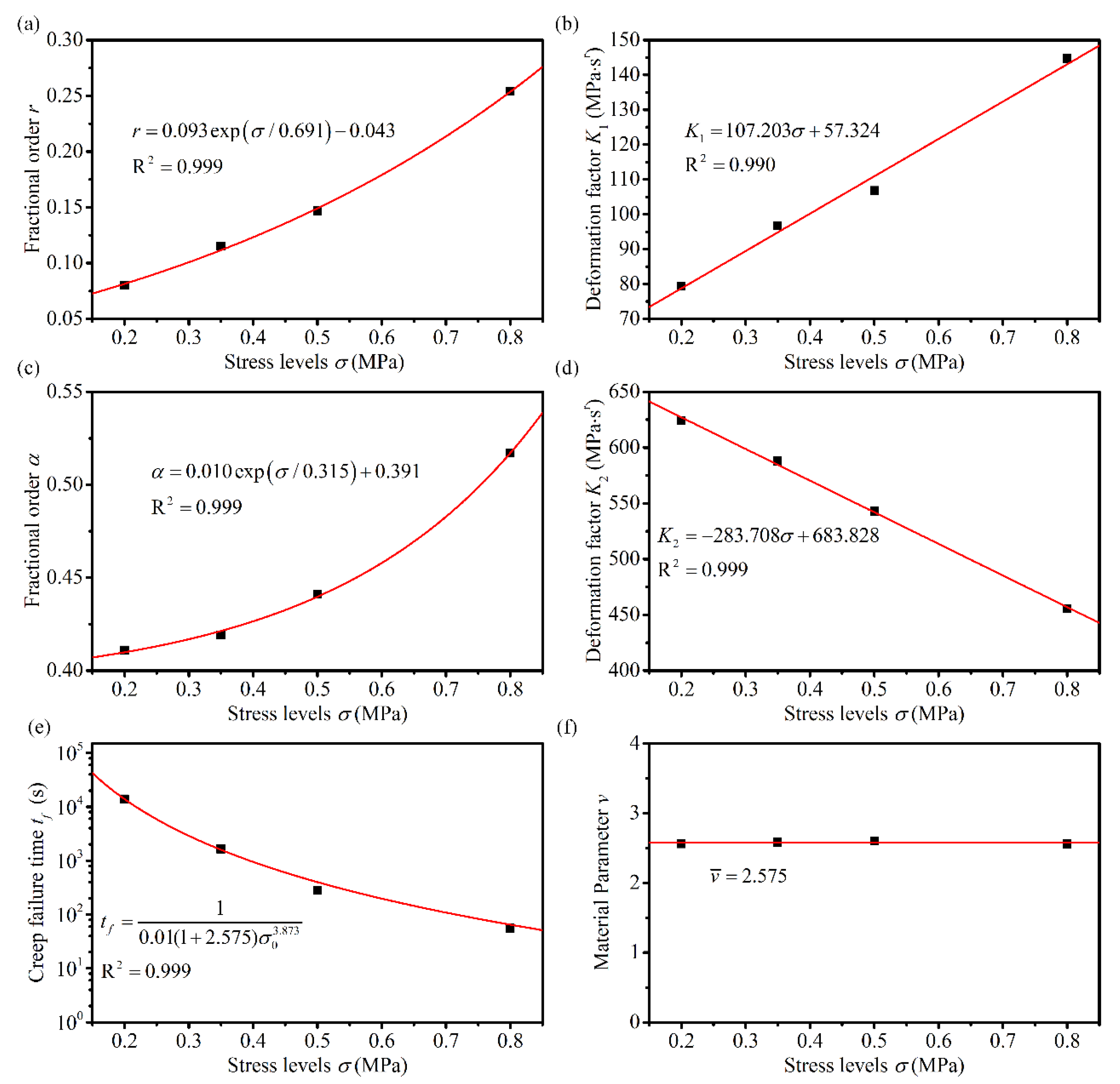 Materials 14 05892 g008 550