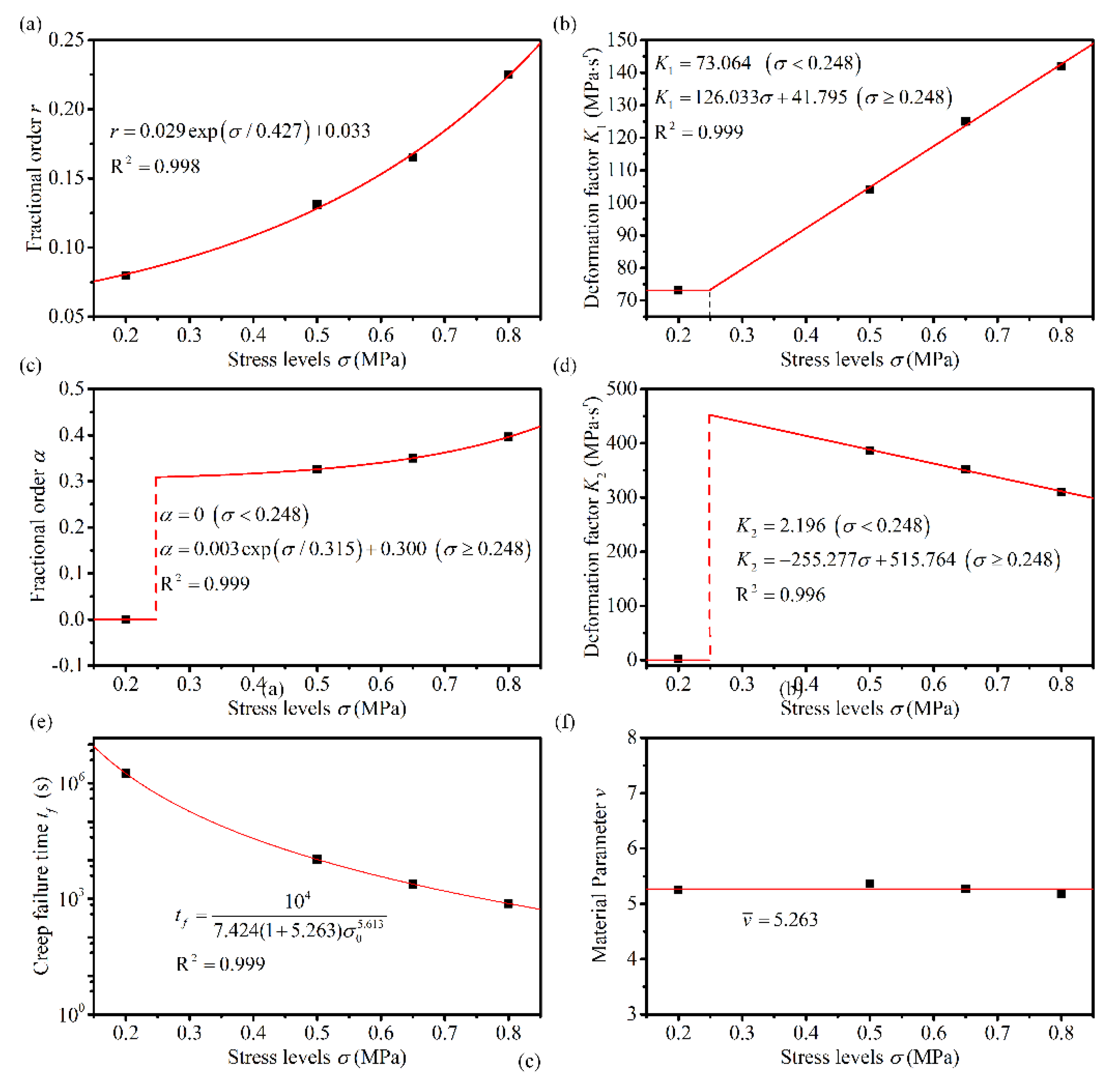 Materials 14 05892 g009 550