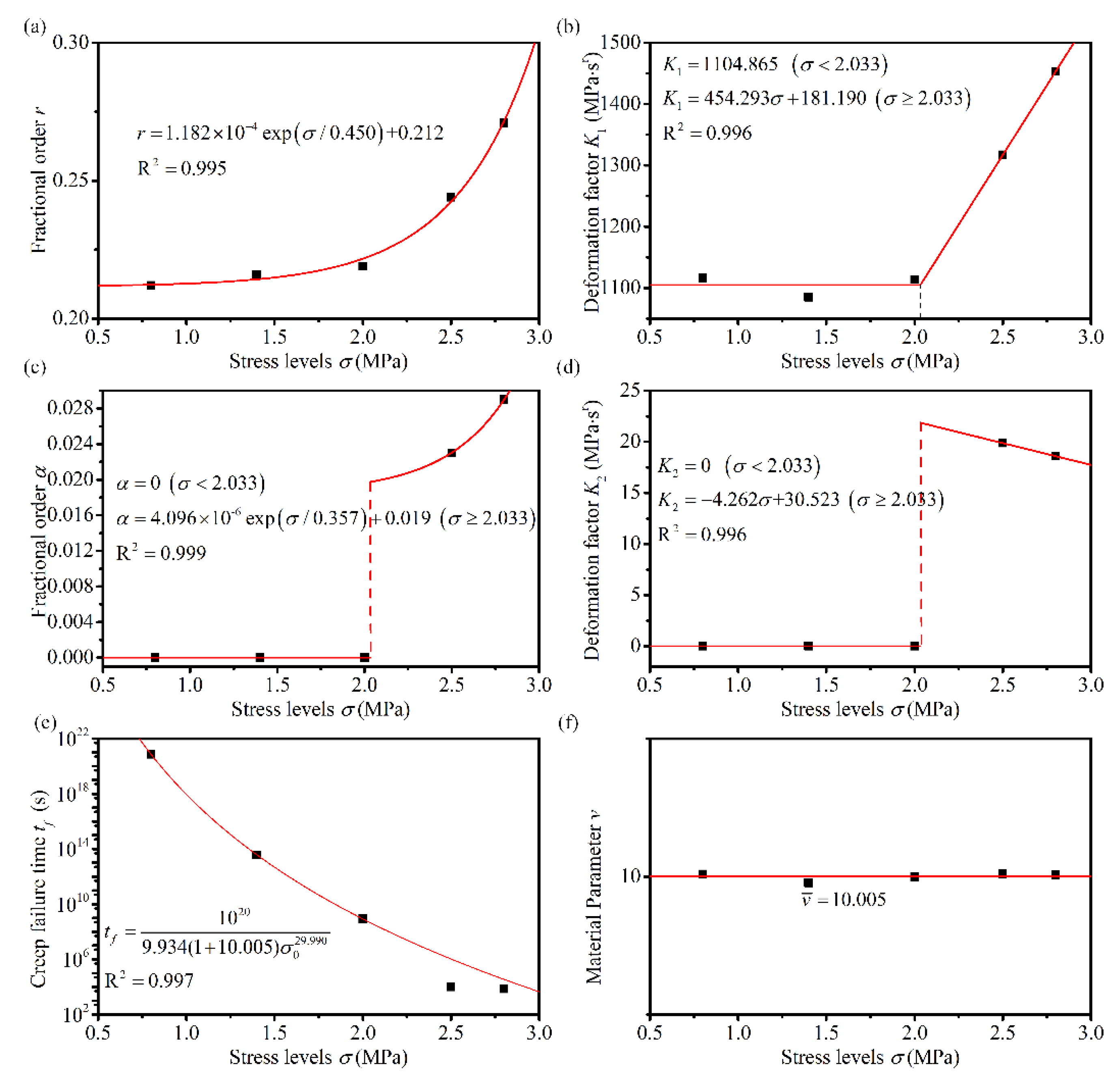 Materials 14 05892 g010 550