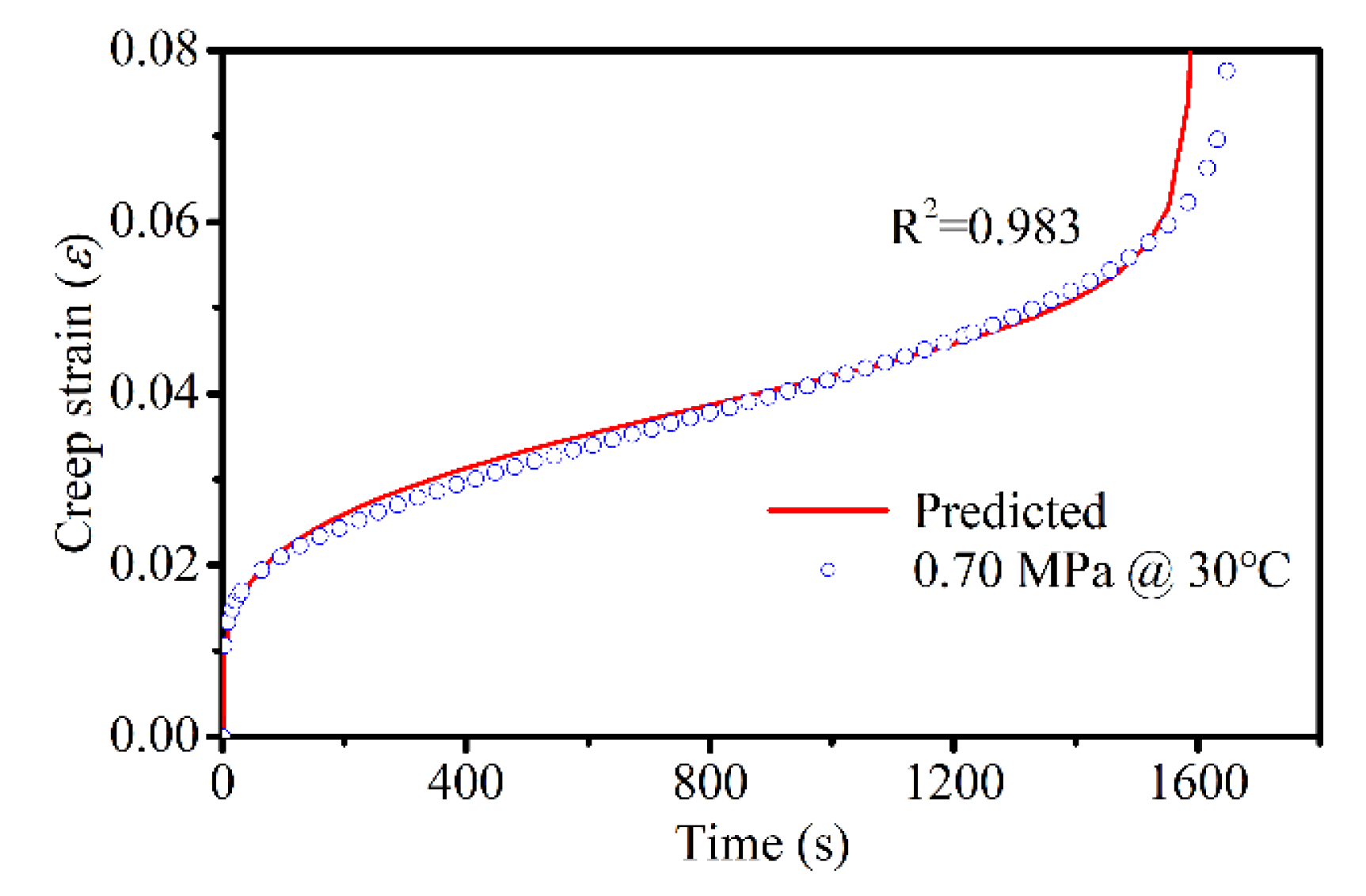 Materials 14 05892 g011 550