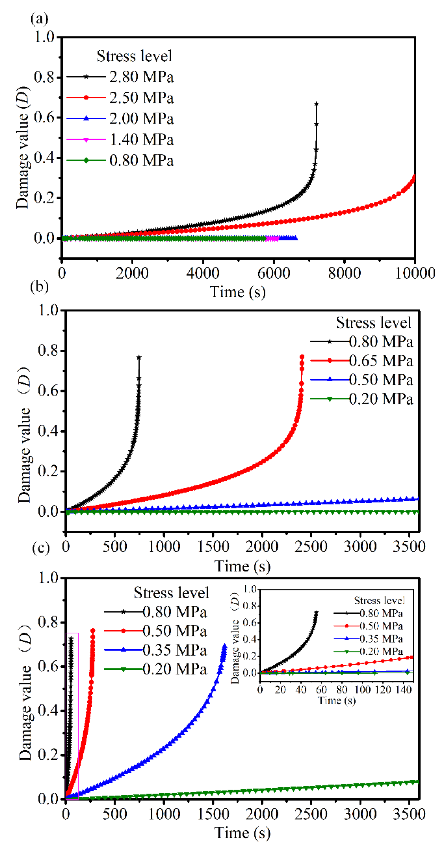 Materials 14 05892 g012 550