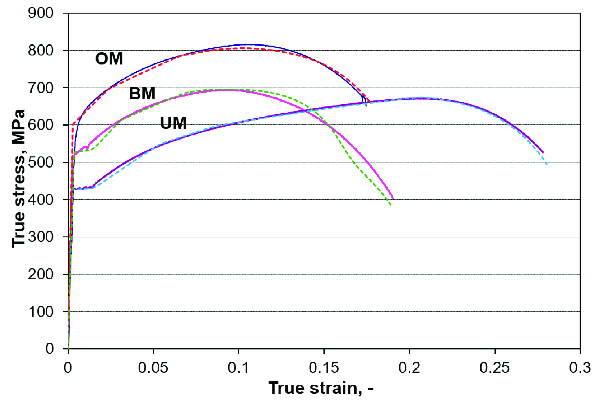Materials 14 05896 g007
