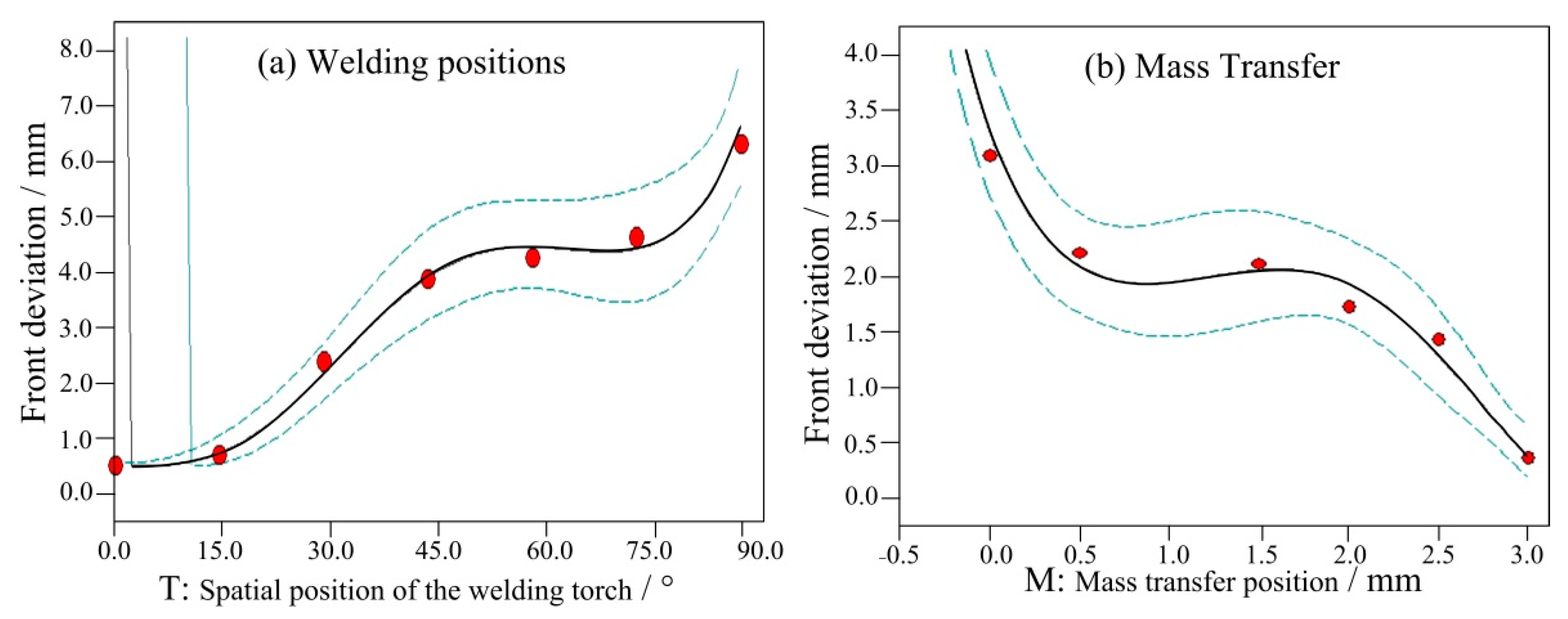 Materials 14 05898 g007