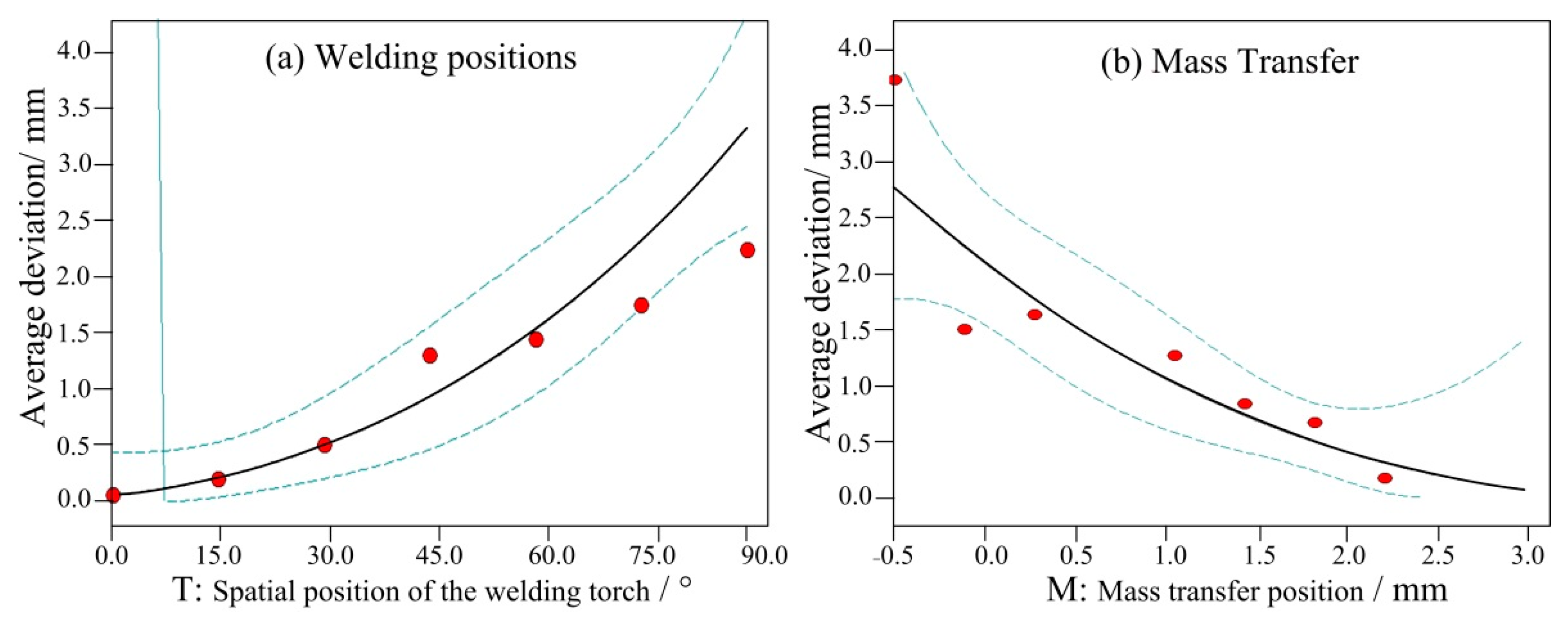 Materials 14 05898 g009